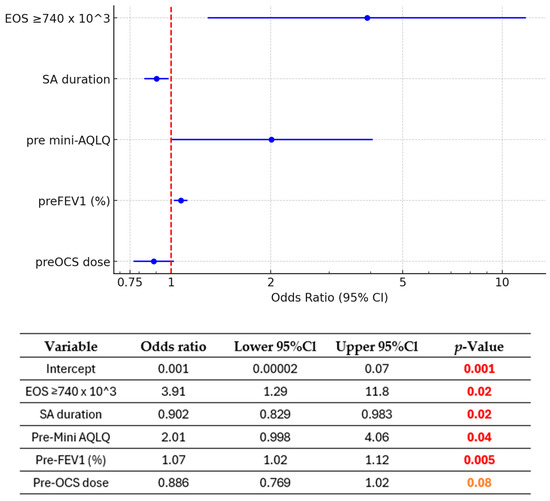 Biomedicines 13 00887 g004
