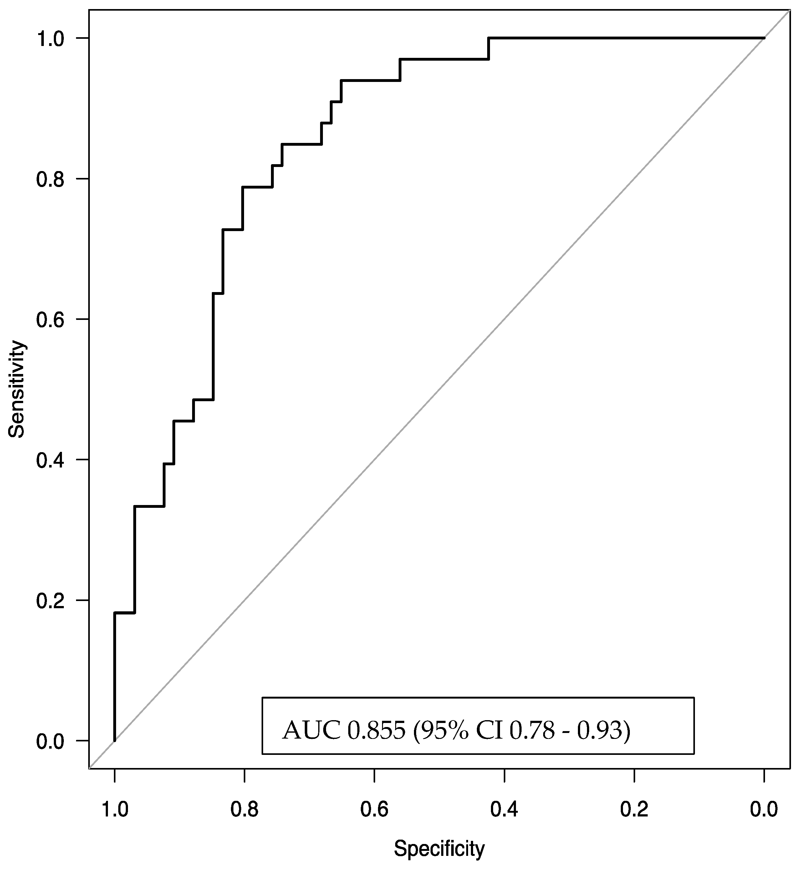 Biomedicines 13 00887 g005