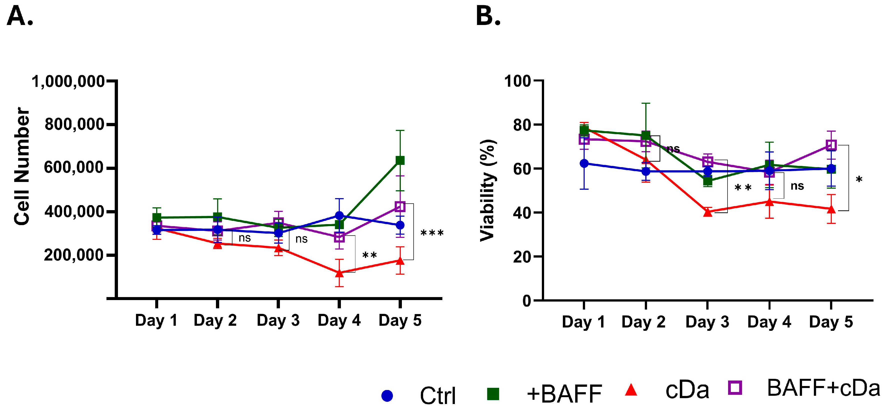 Biomedicines 13 00890 g005