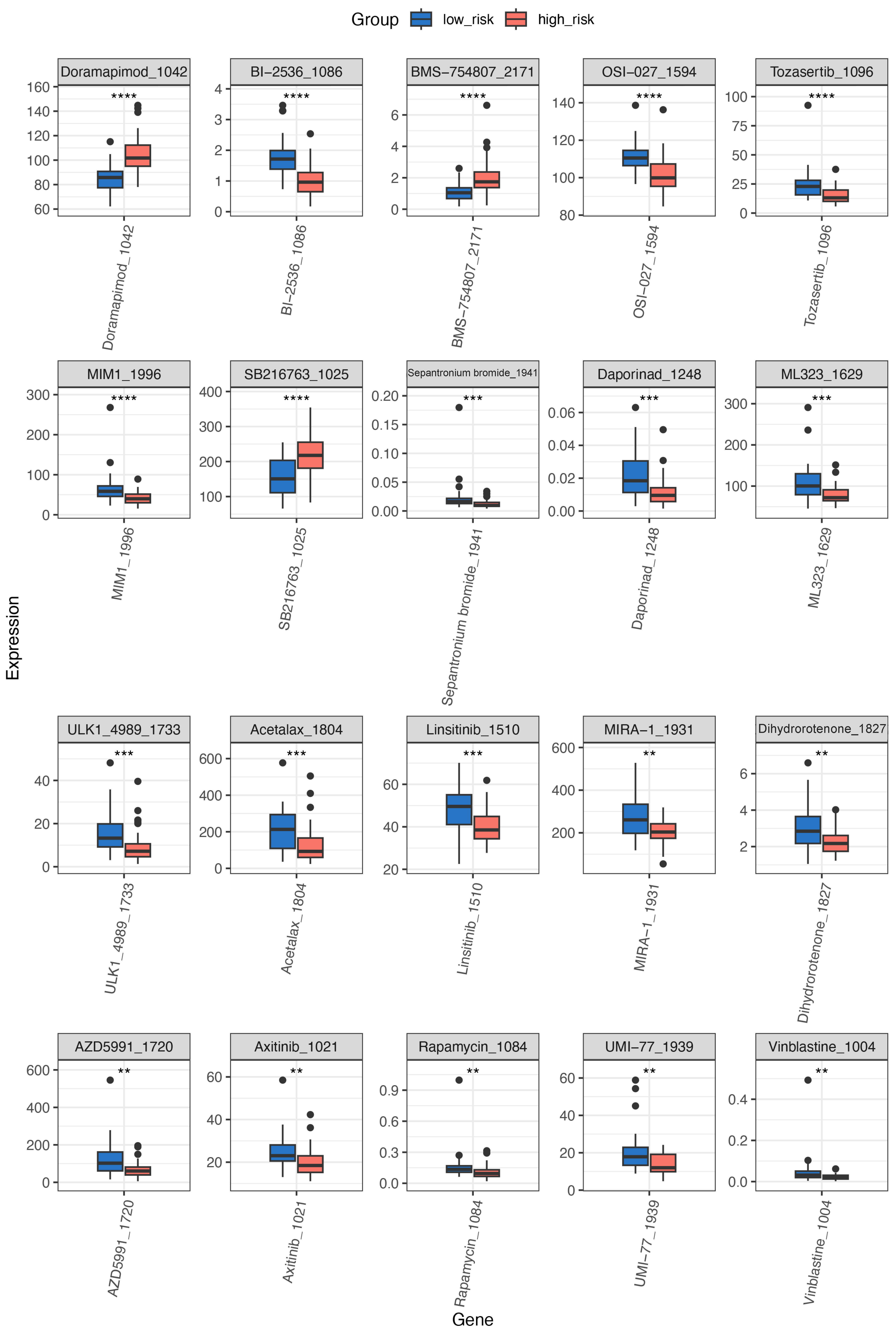 Biomedicines 13 00894 g007