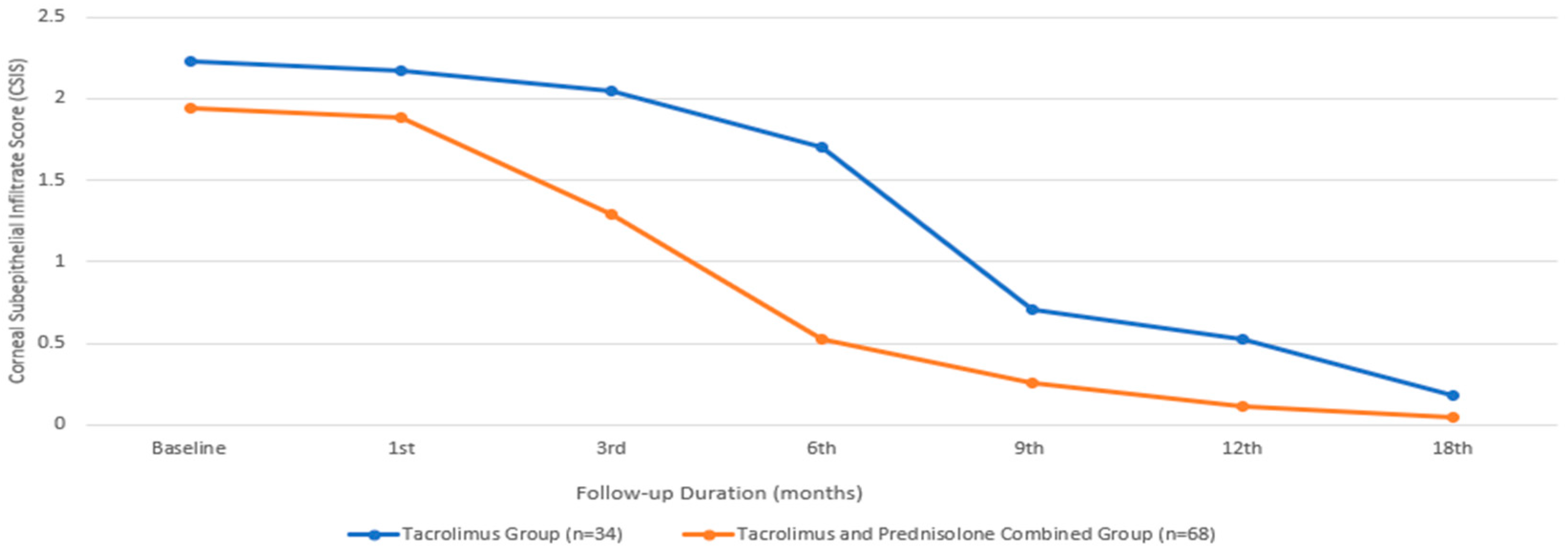 Biomedicines 13 00895 g002
