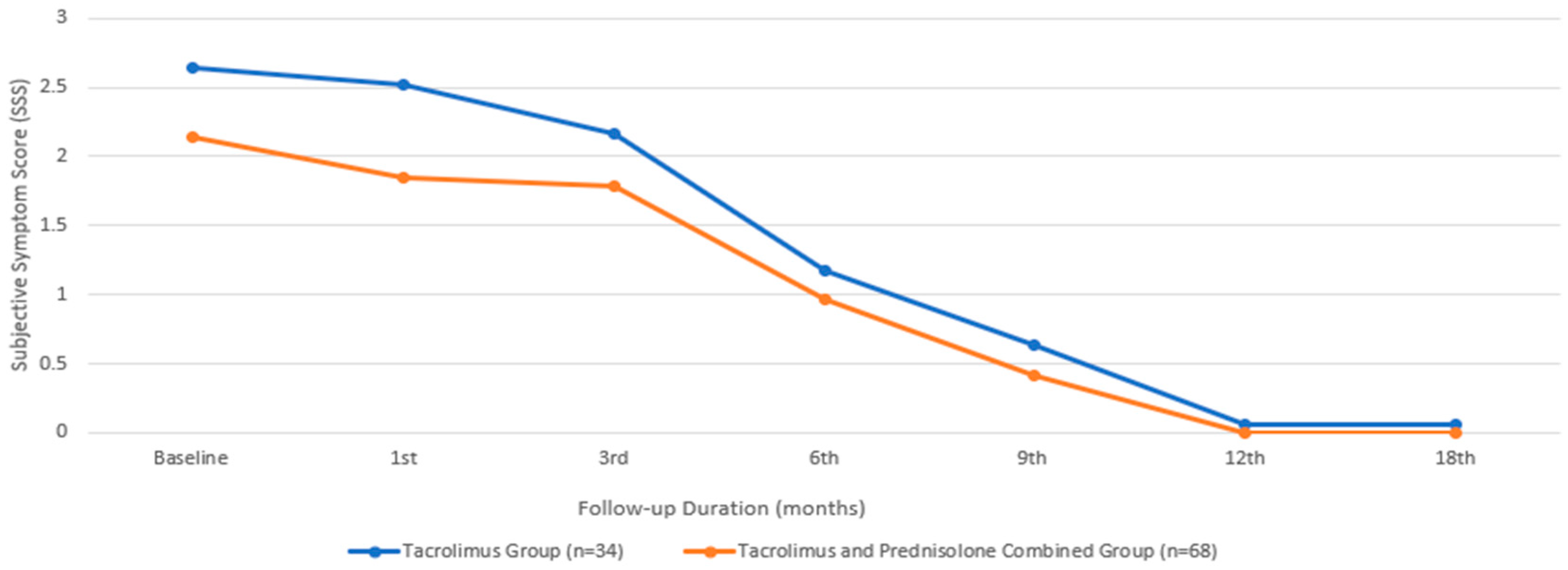 Biomedicines 13 00895 g003