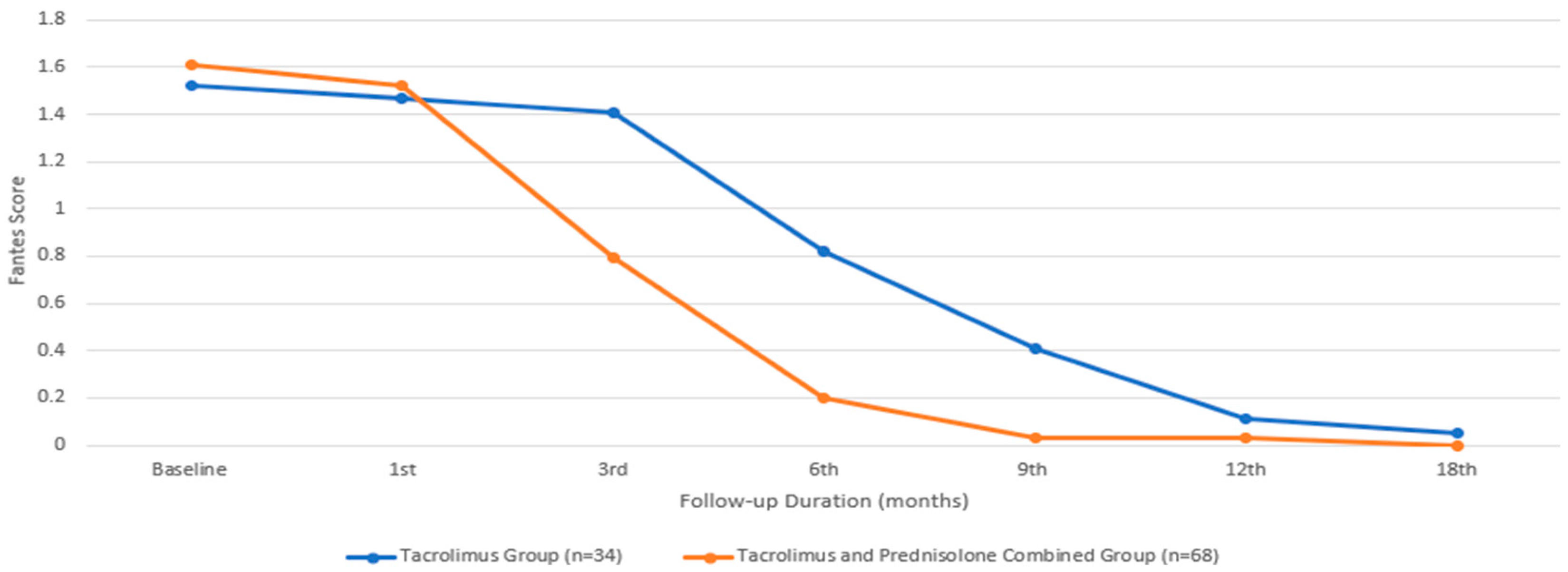 Biomedicines 13 00895 g004