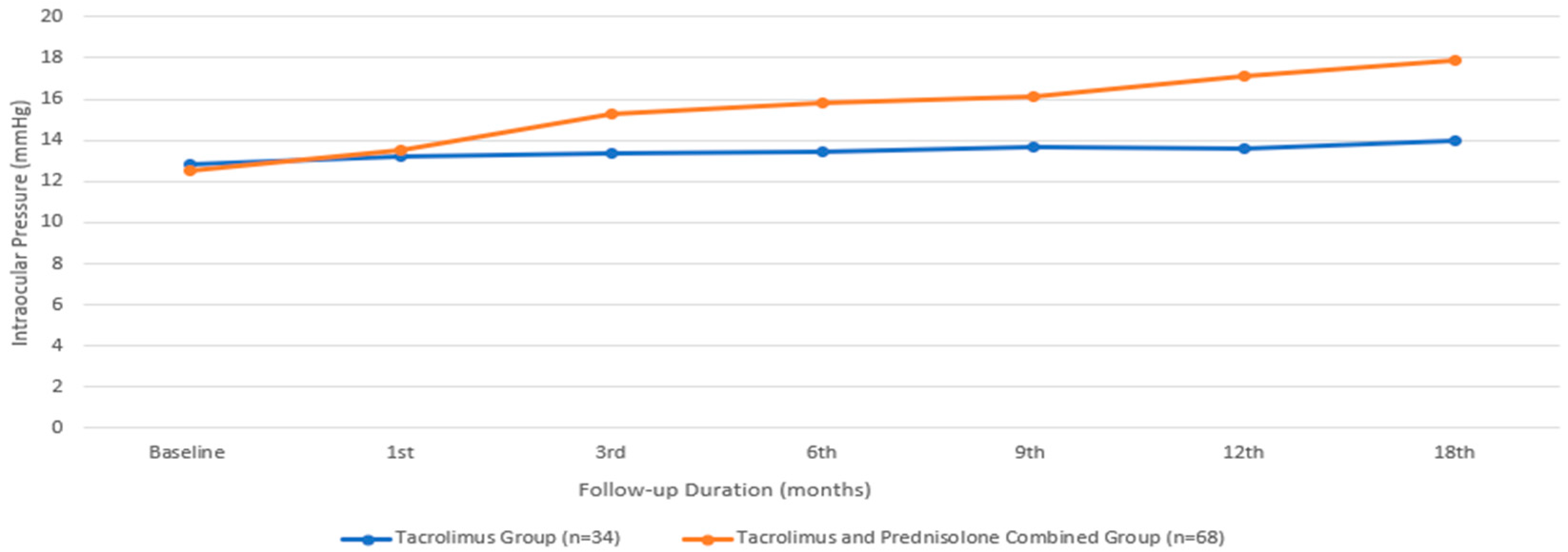 Biomedicines 13 00895 g006