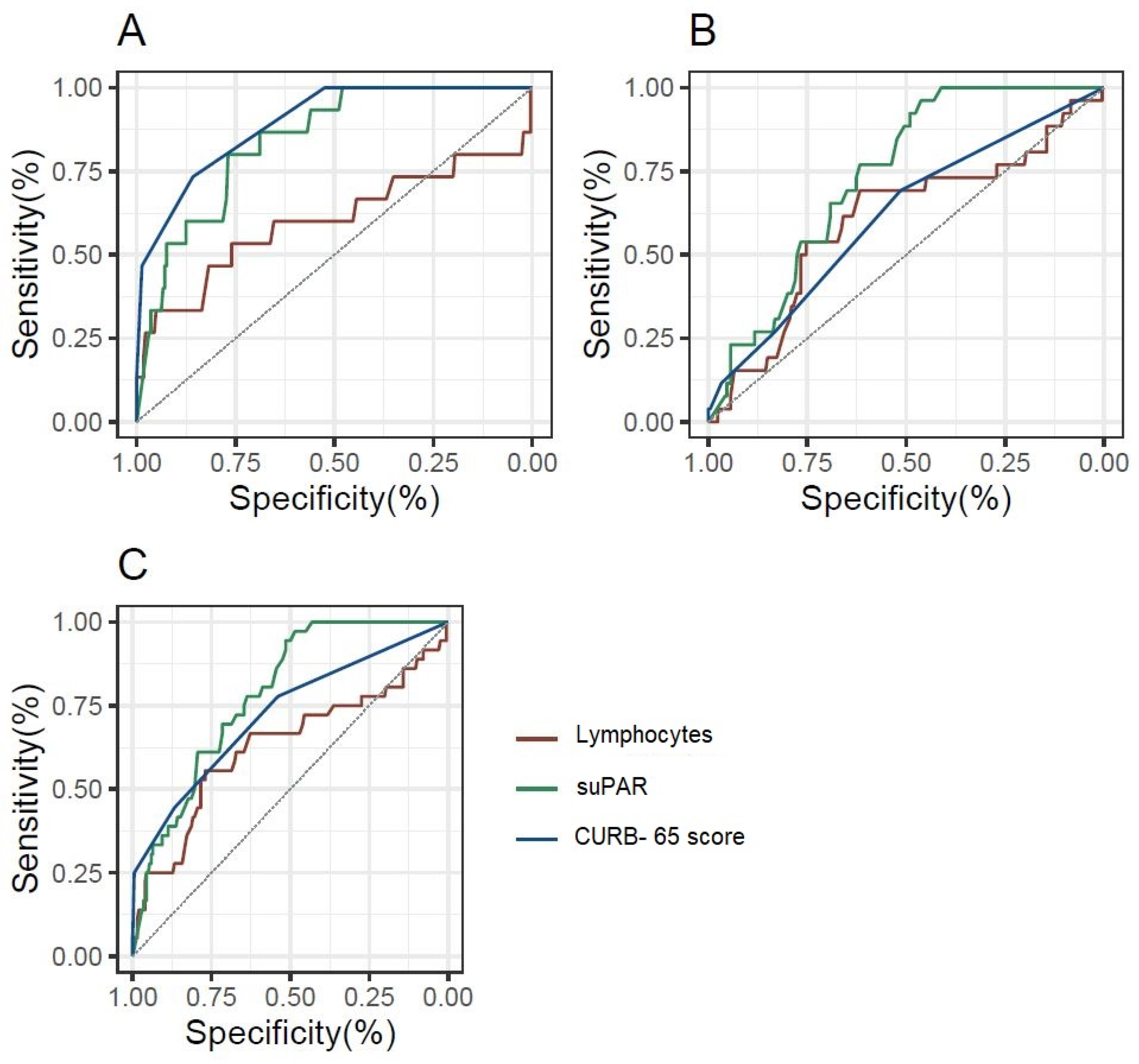 Biomedicines 13 00896 g002