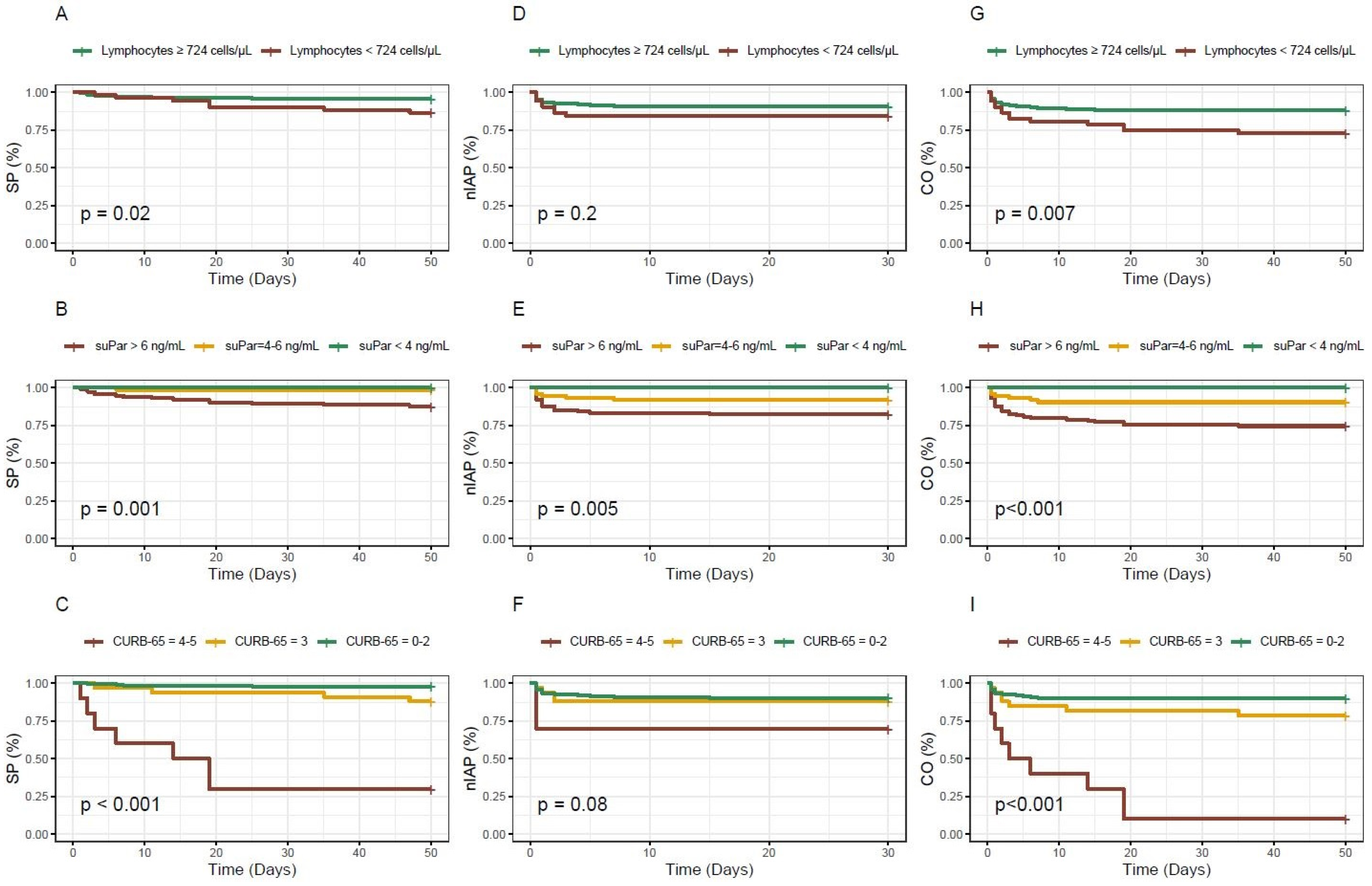 Biomedicines 13 00896 g004