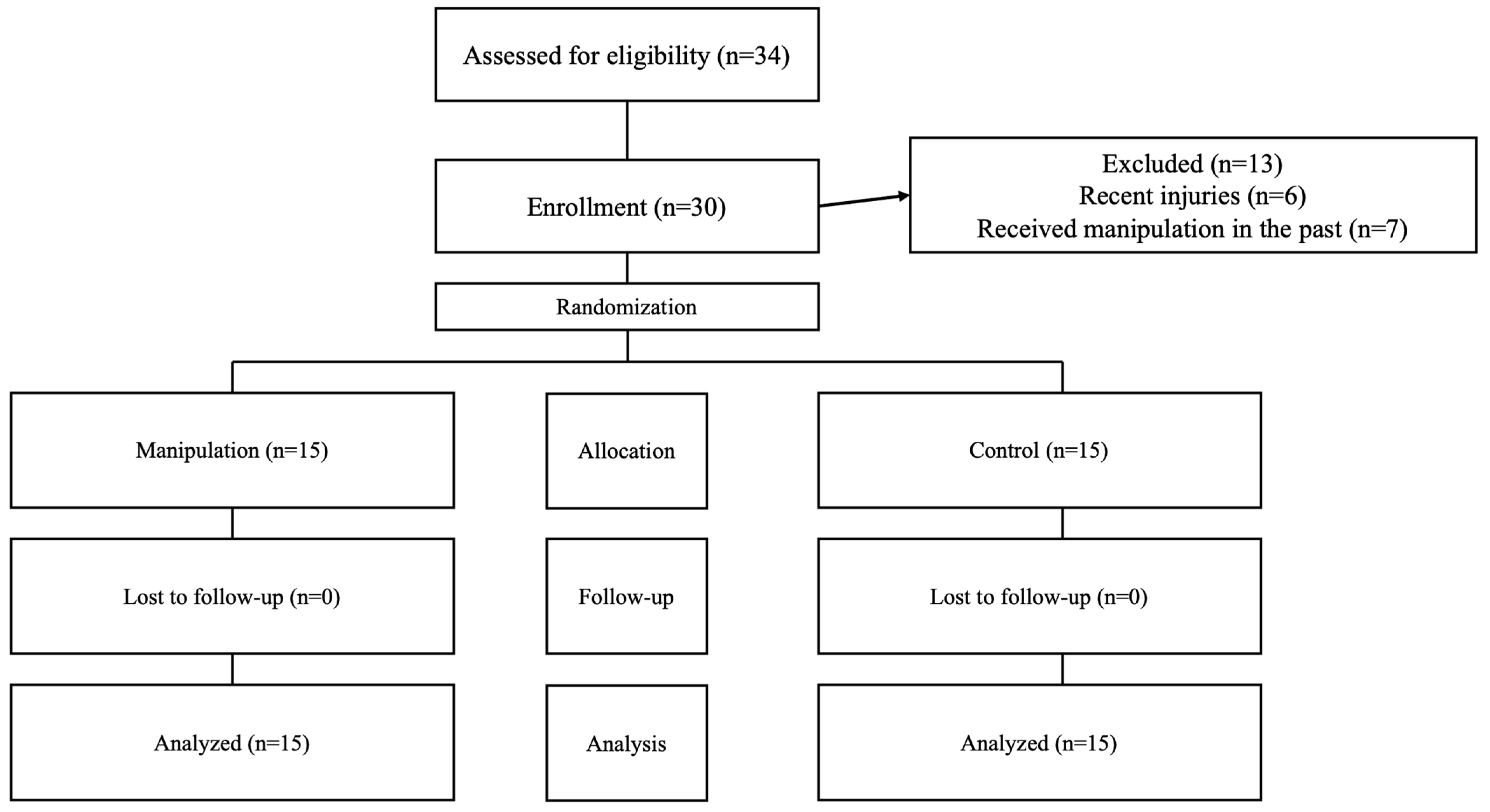 Biomedicines 13 00900 g001