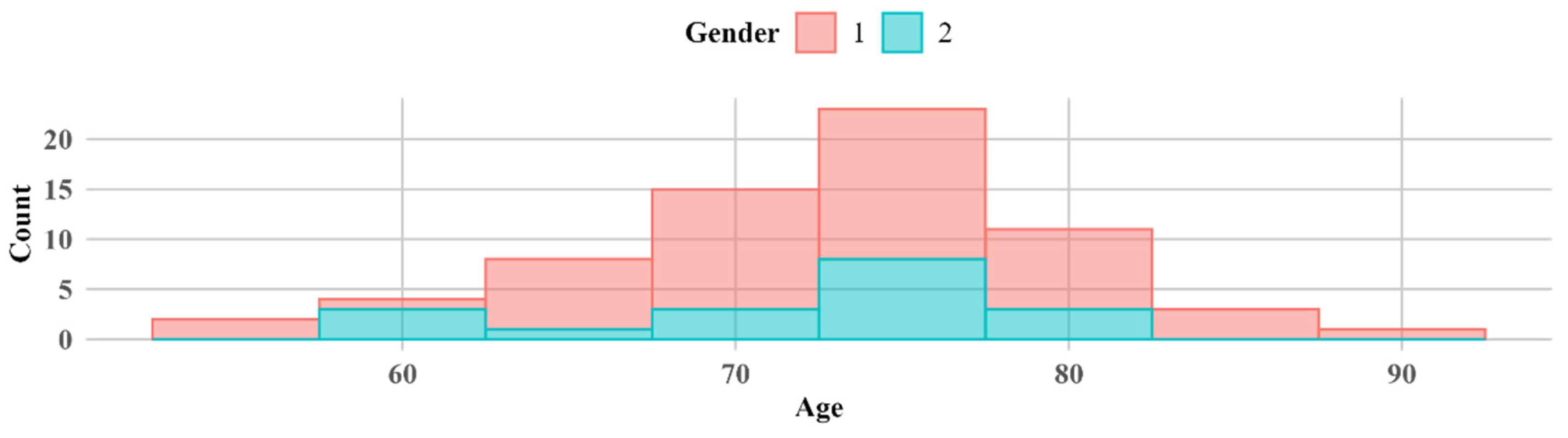 Biomedicines 13 00908 g001