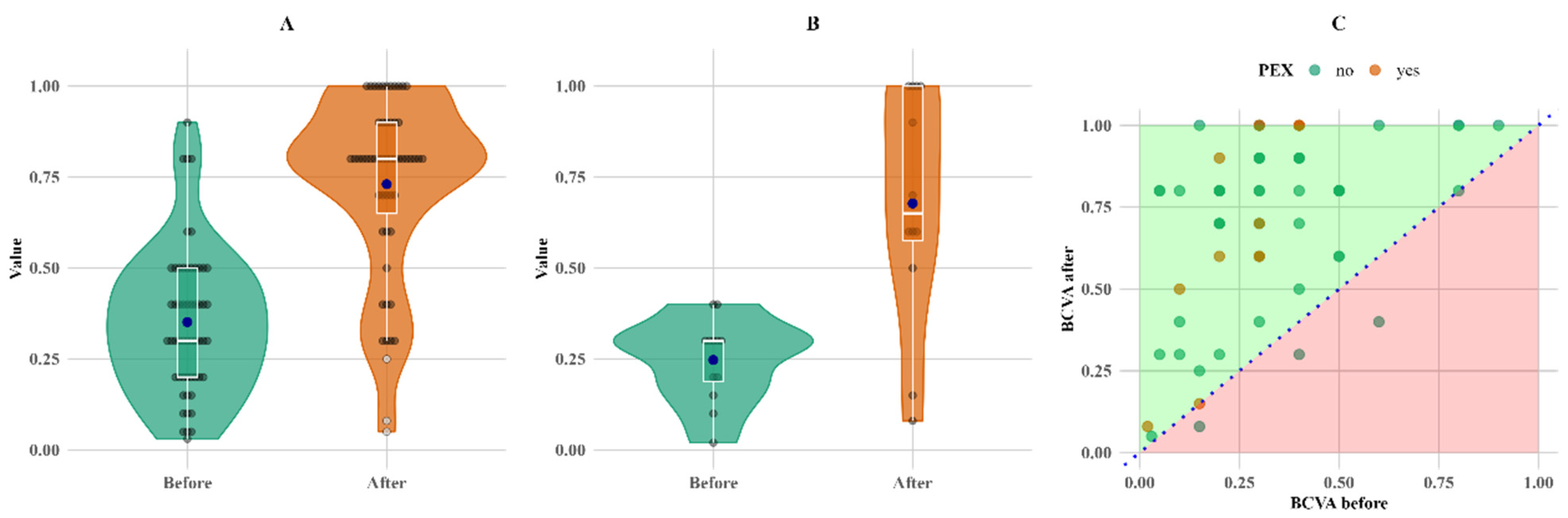 Biomedicines 13 00908 g003