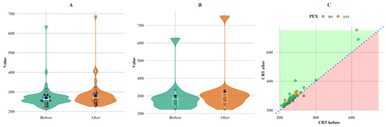 Biomedicines 13 00908 g004
