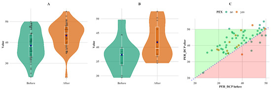 Biomedicines 13 00908 g005