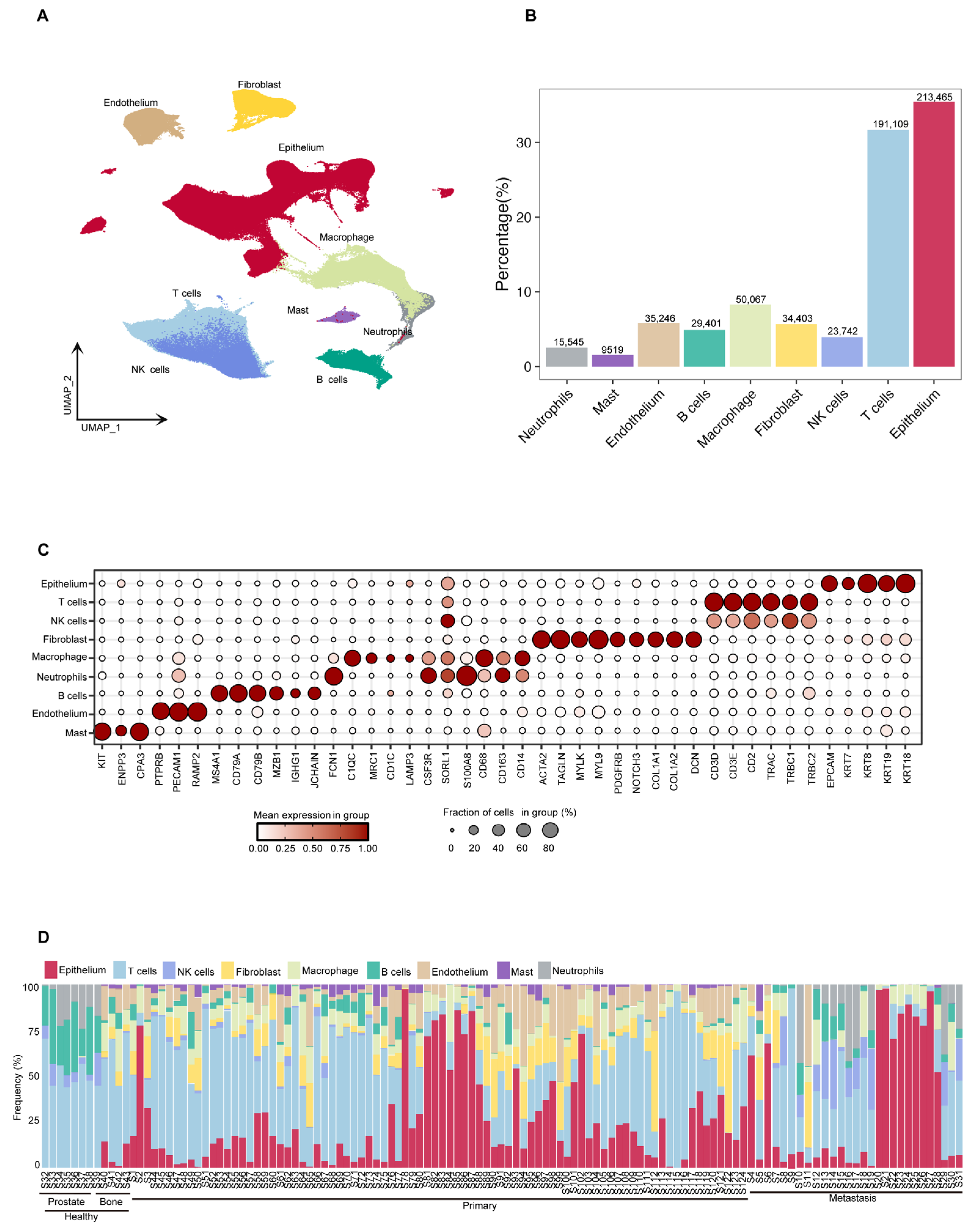 Biomedicines 13 00909 g002