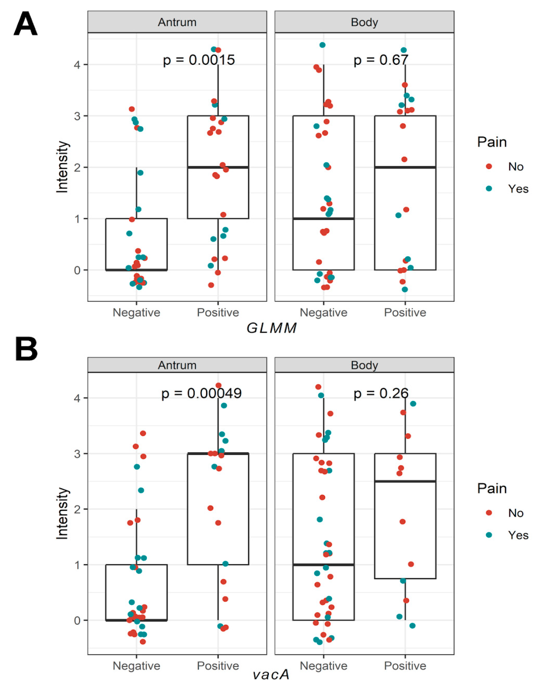 Biomedicines 13 00914 g001
