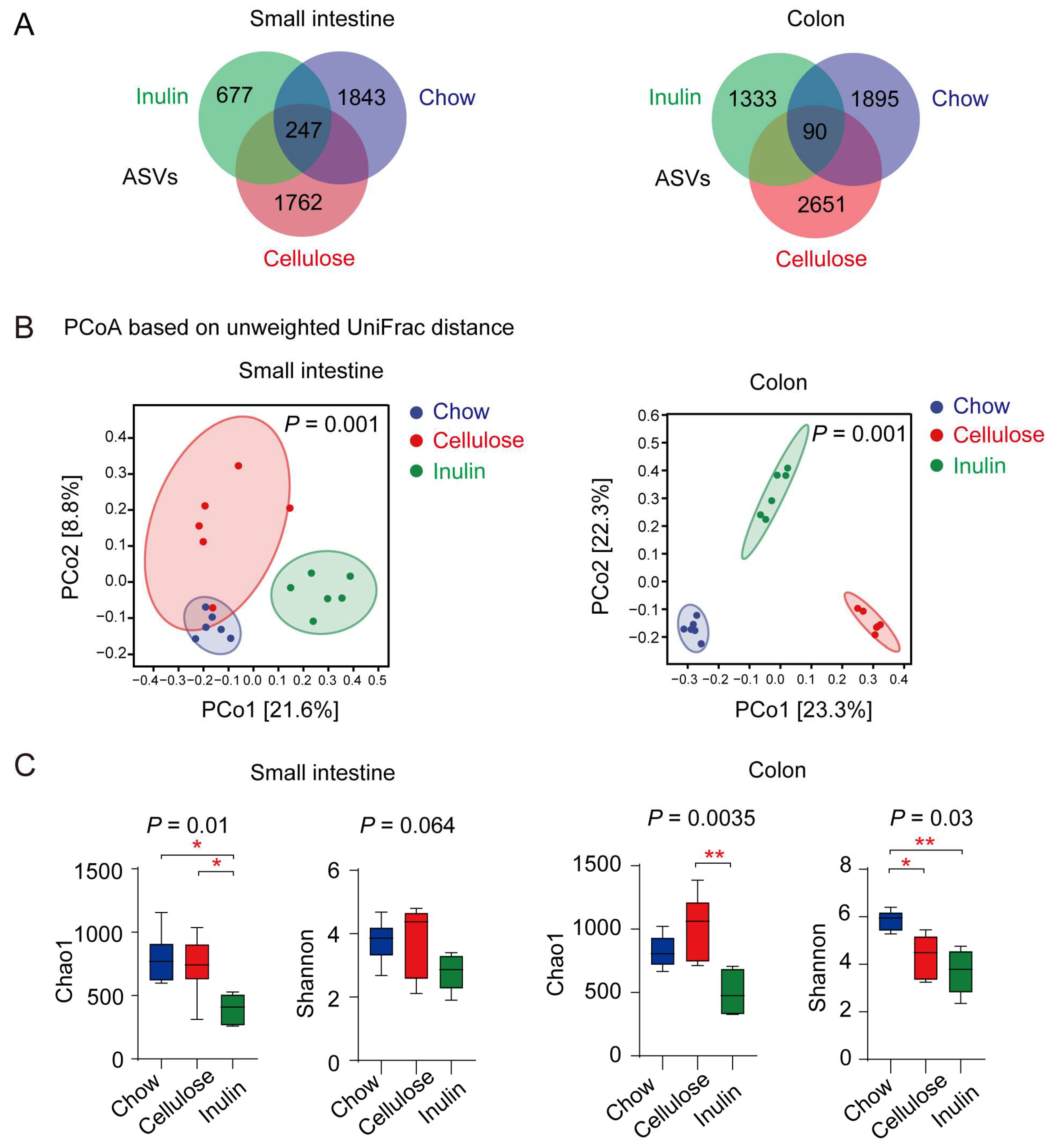 Biomedicines 13 00920 g002