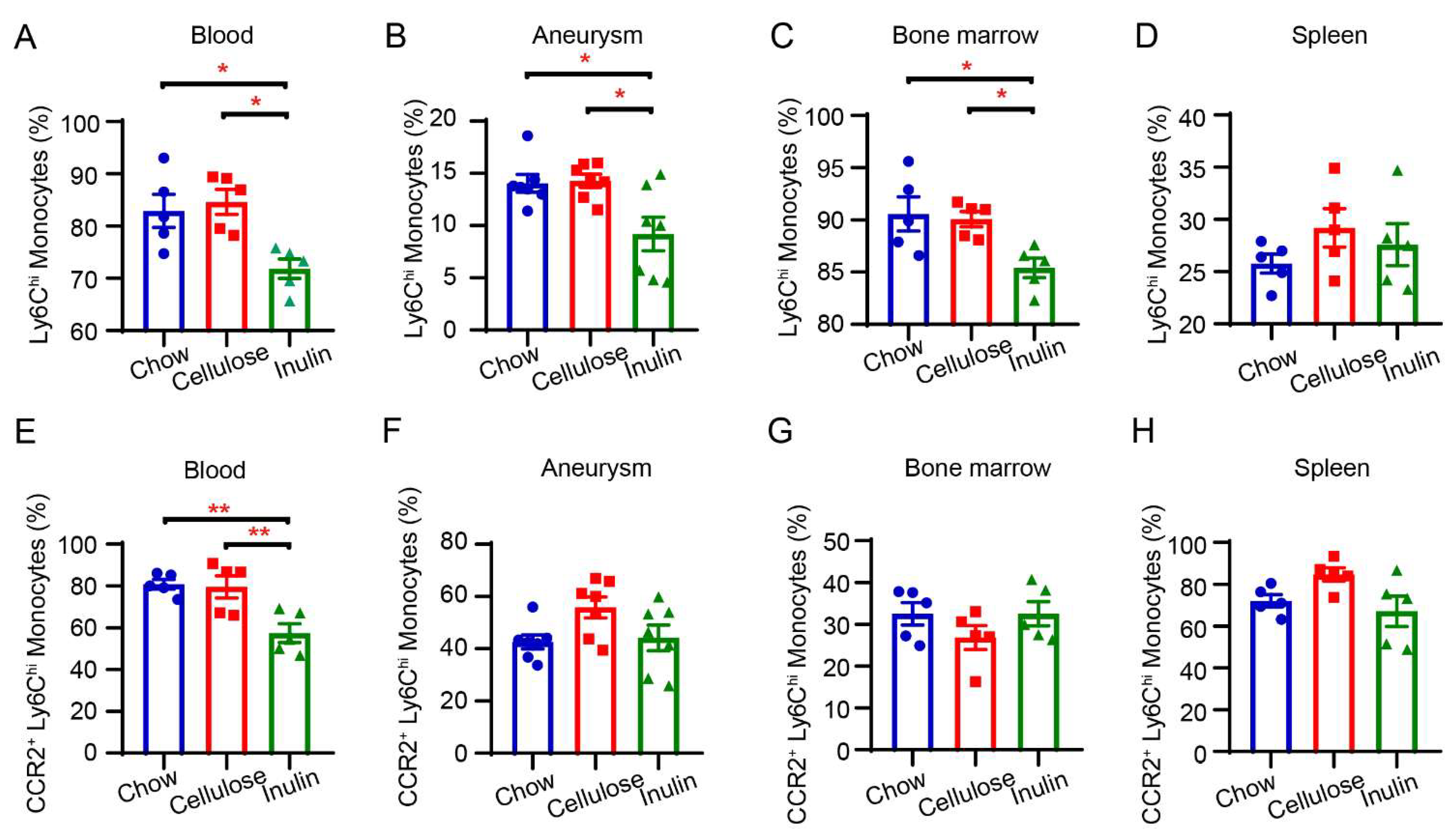 Biomedicines 13 00920 g005