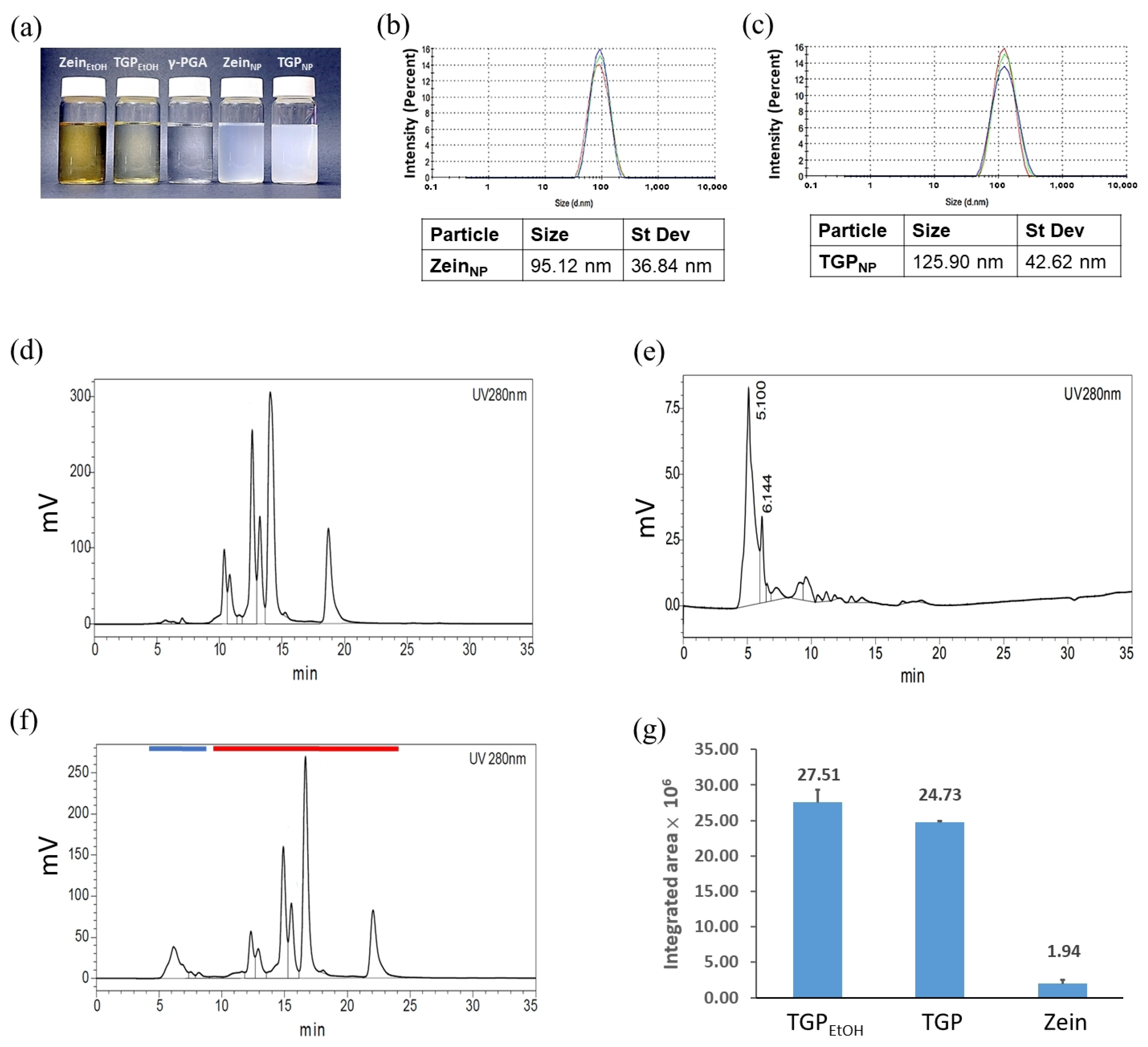 Biomedicines 13 00921 g004