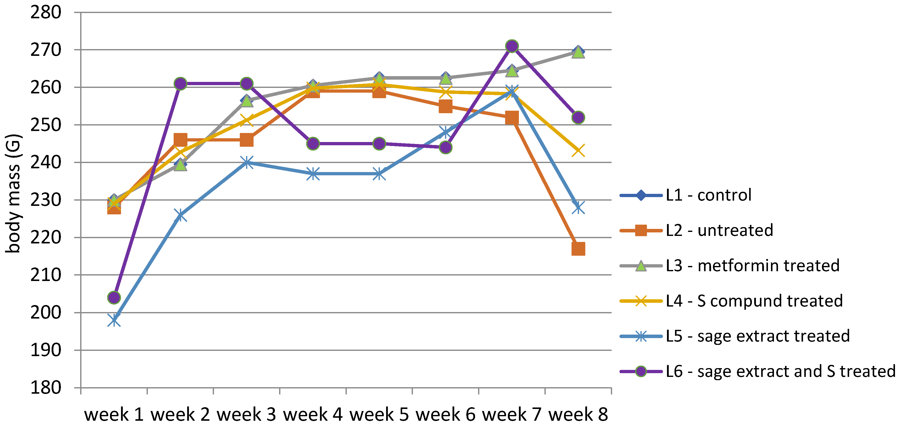 Biomedicines 13 00922 g004