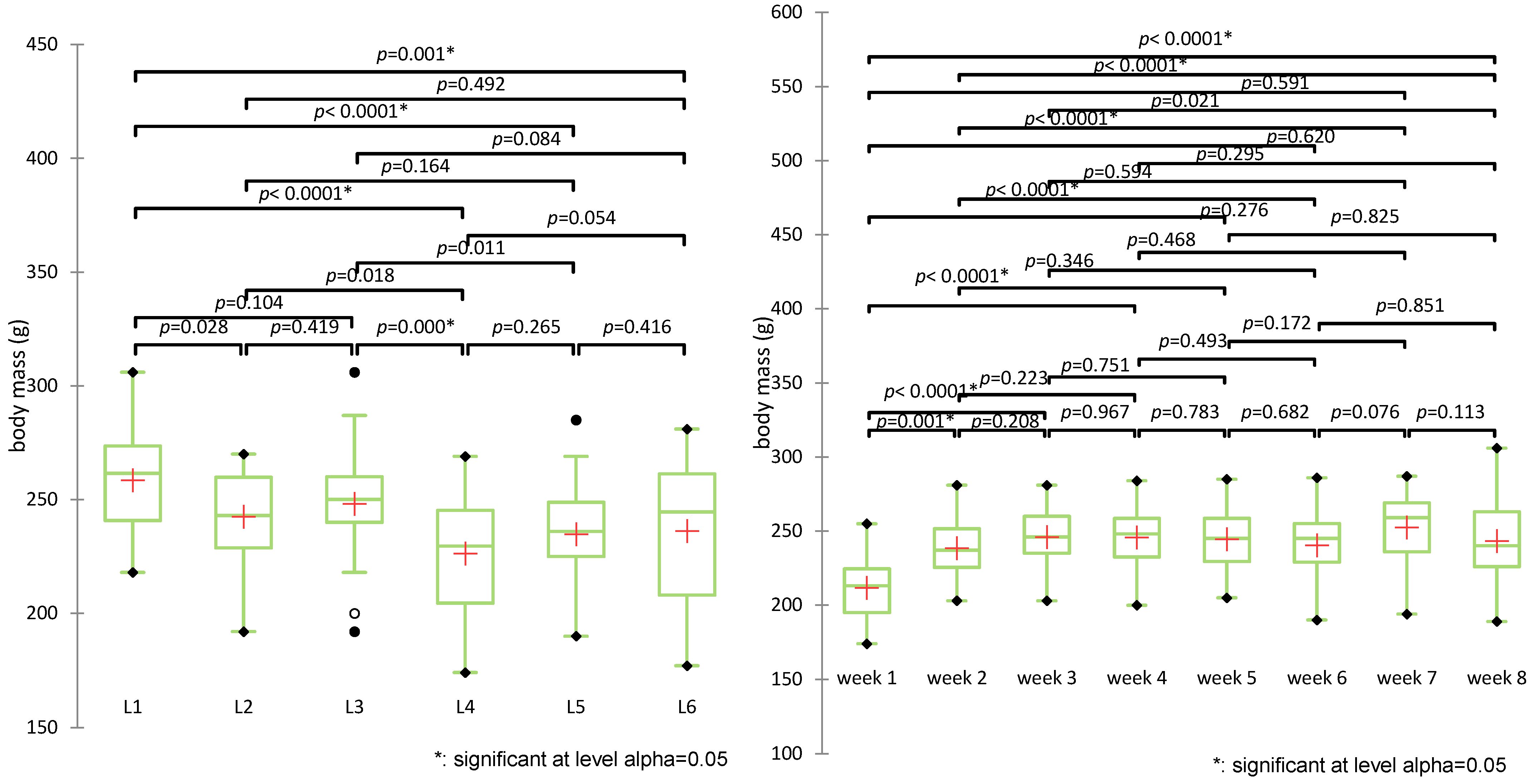Biomedicines 13 00922 g005
