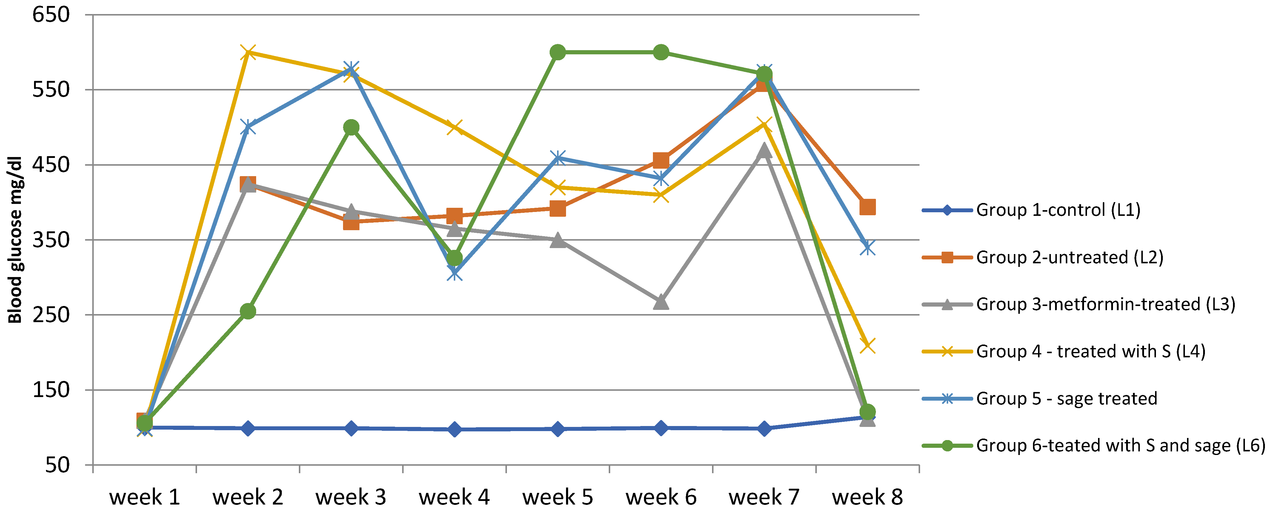 Biomedicines 13 00922 g006