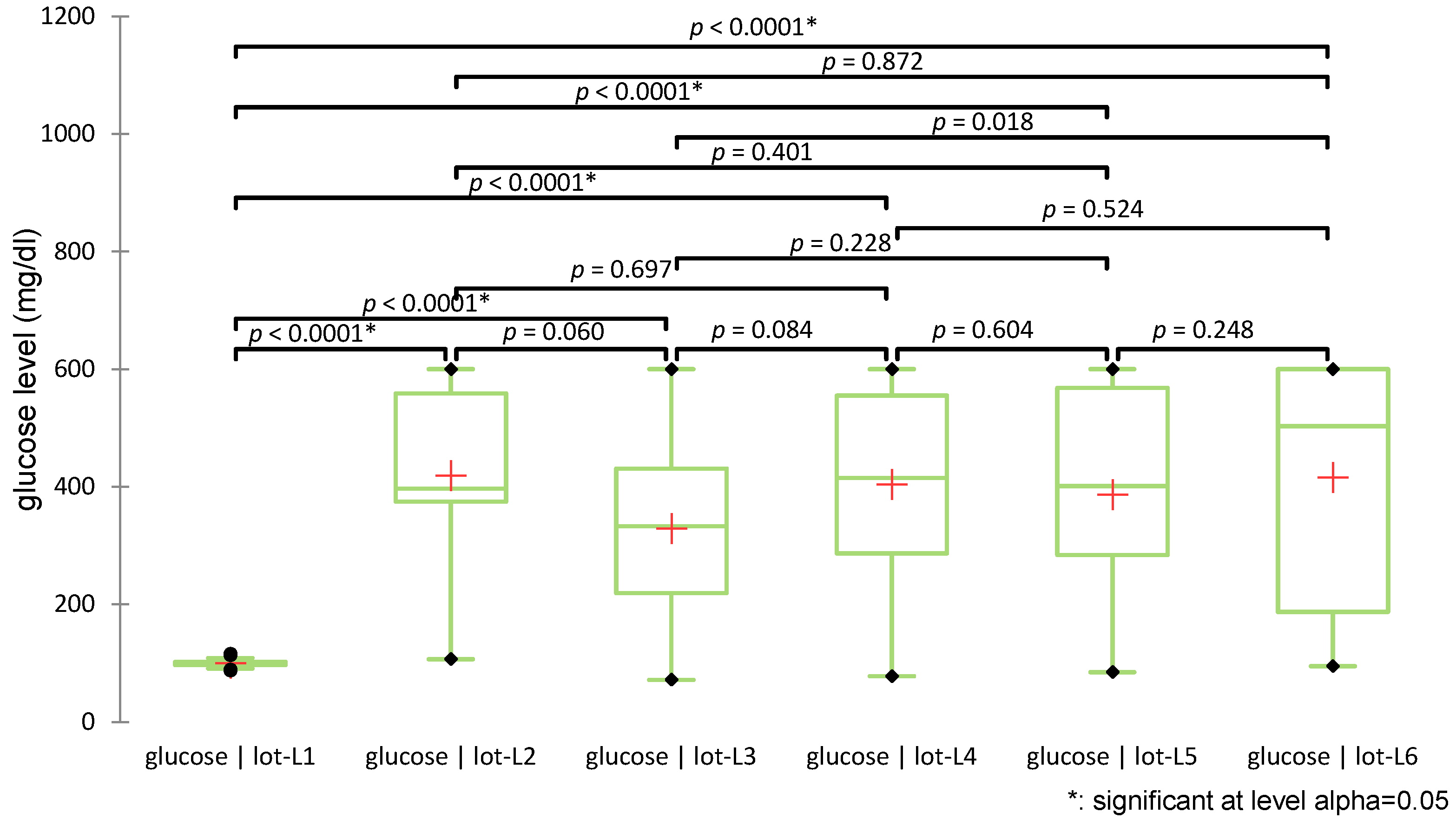 Biomedicines 13 00922 g007