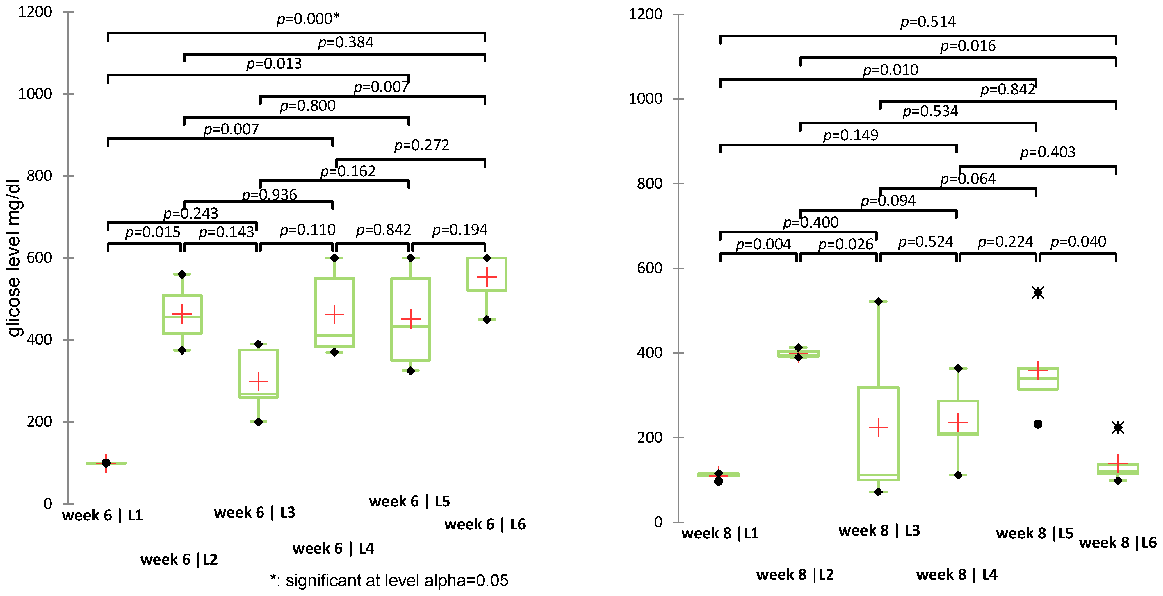 Biomedicines 13 00922 g008