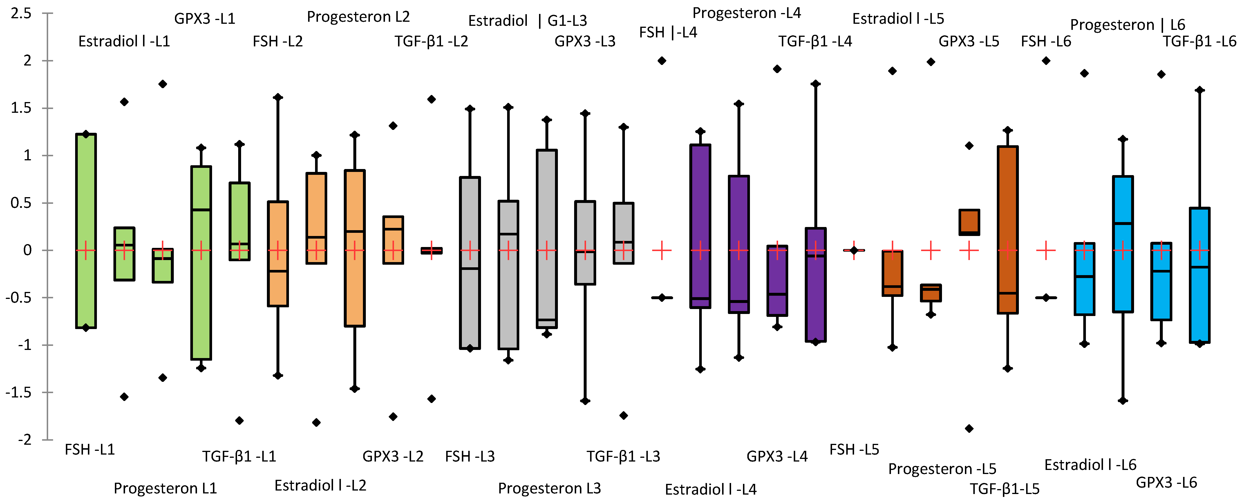 Biomedicines 13 00922 g010