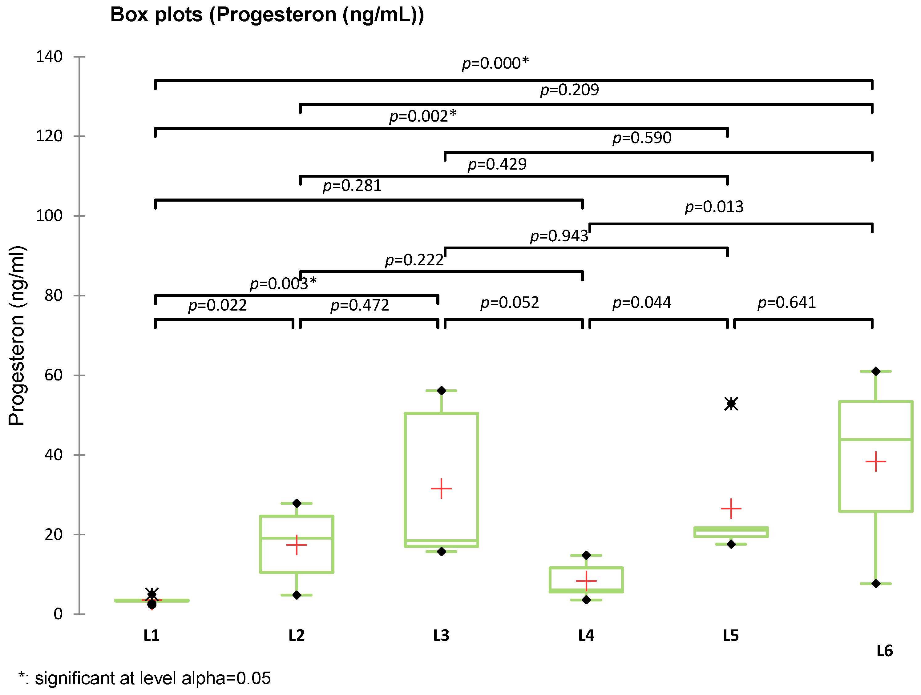 Biomedicines 13 00922 g012
