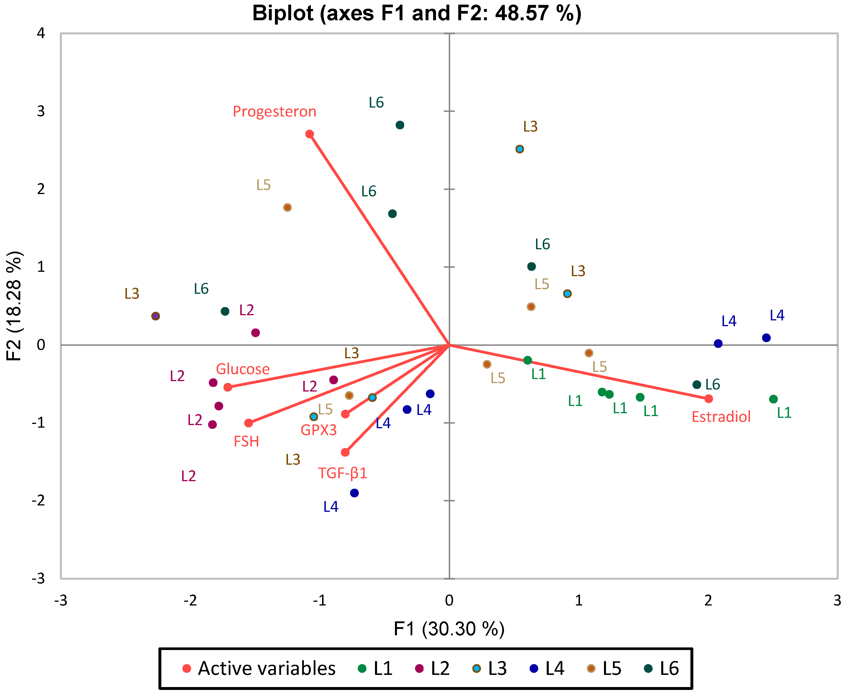 Biomedicines 13 00922 g014