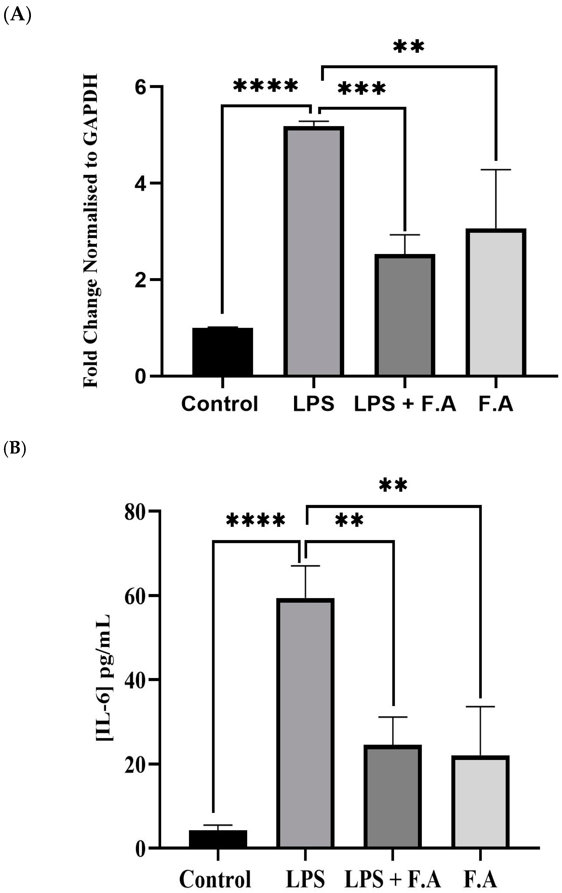 Biomedicines 13 00923 g003