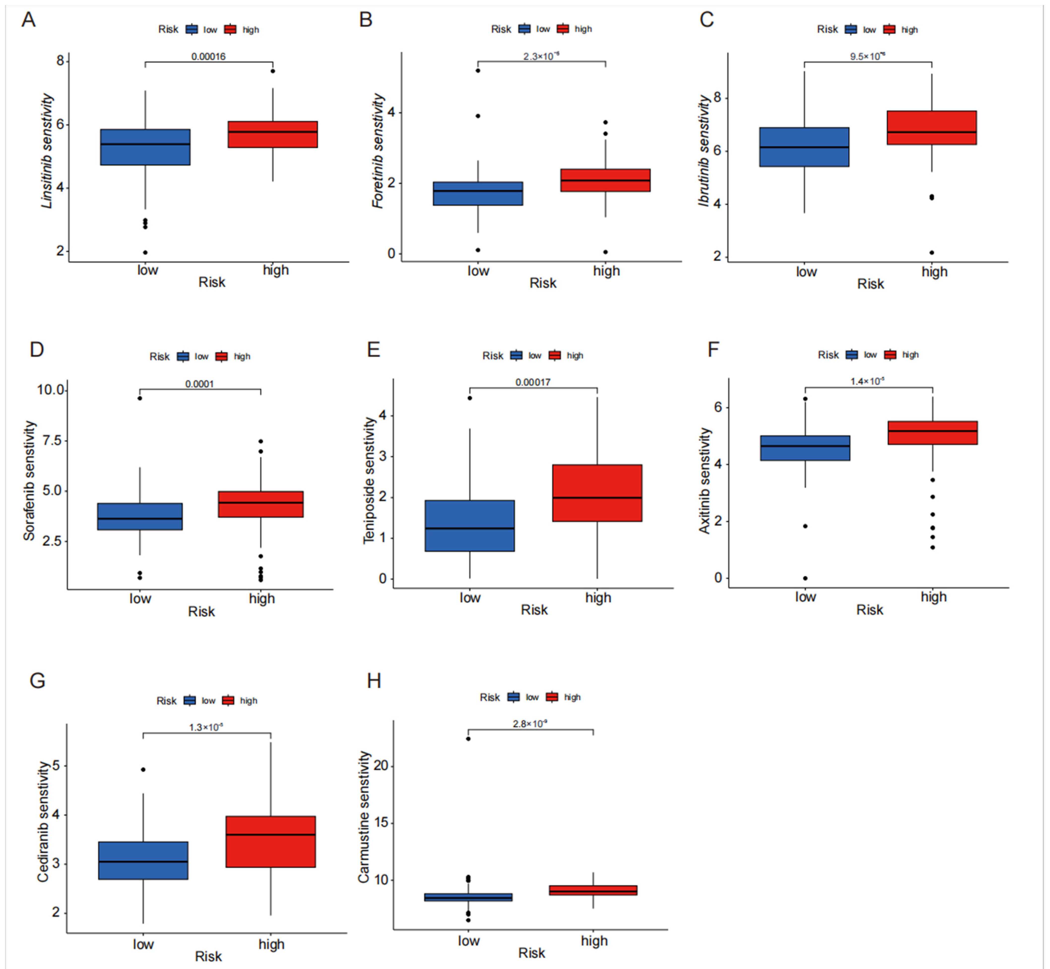 Biomedicines 13 00924 g007