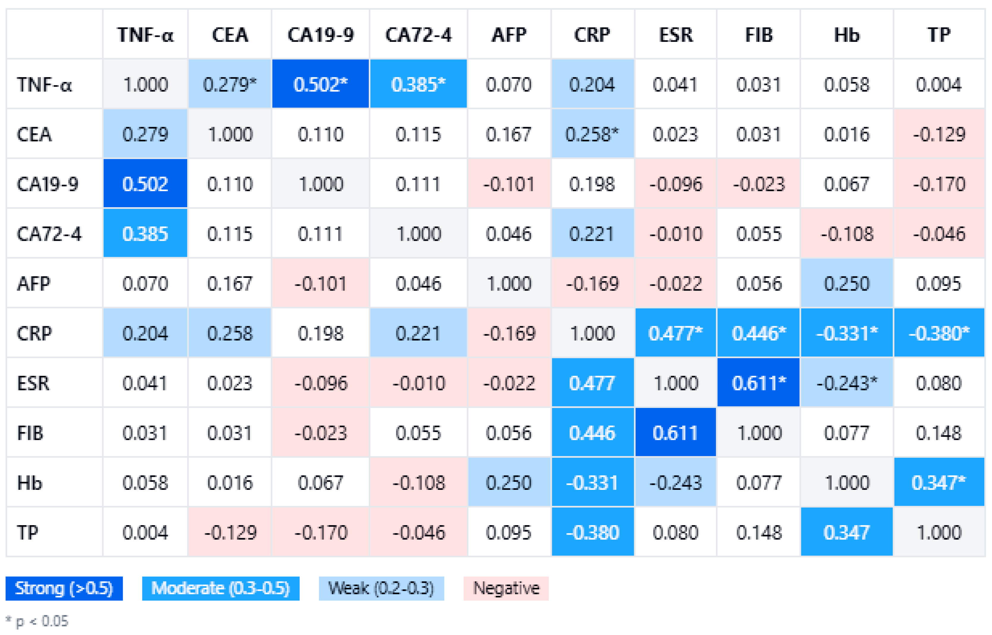 Biomedicines 13 00928 g001