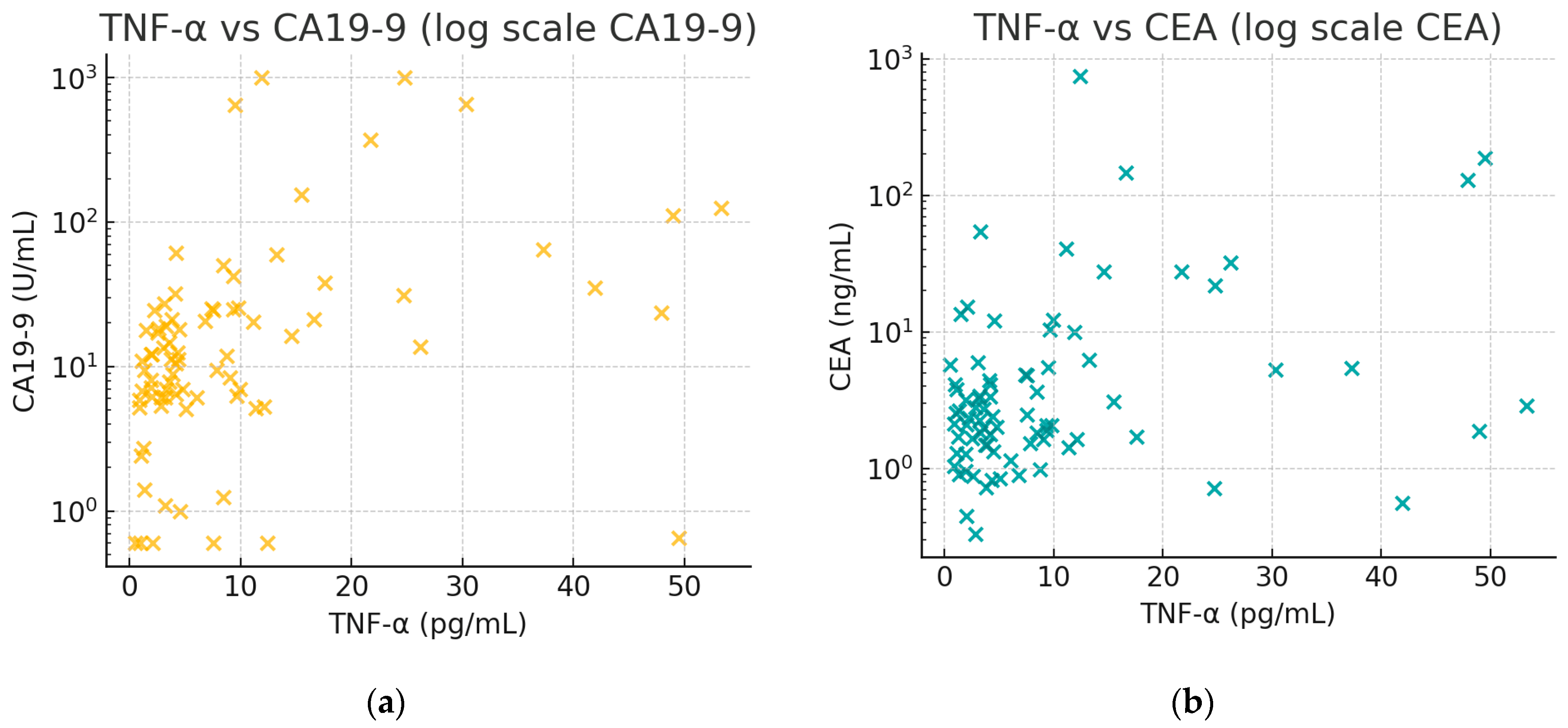 Biomedicines 13 00928 g002