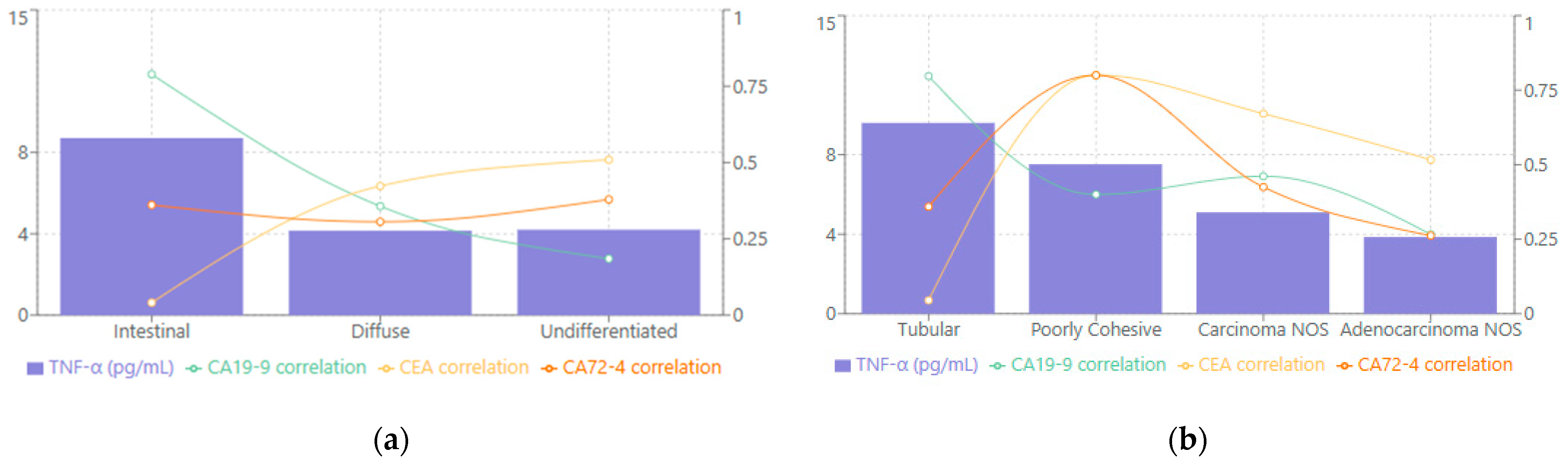Biomedicines 13 00928 g003