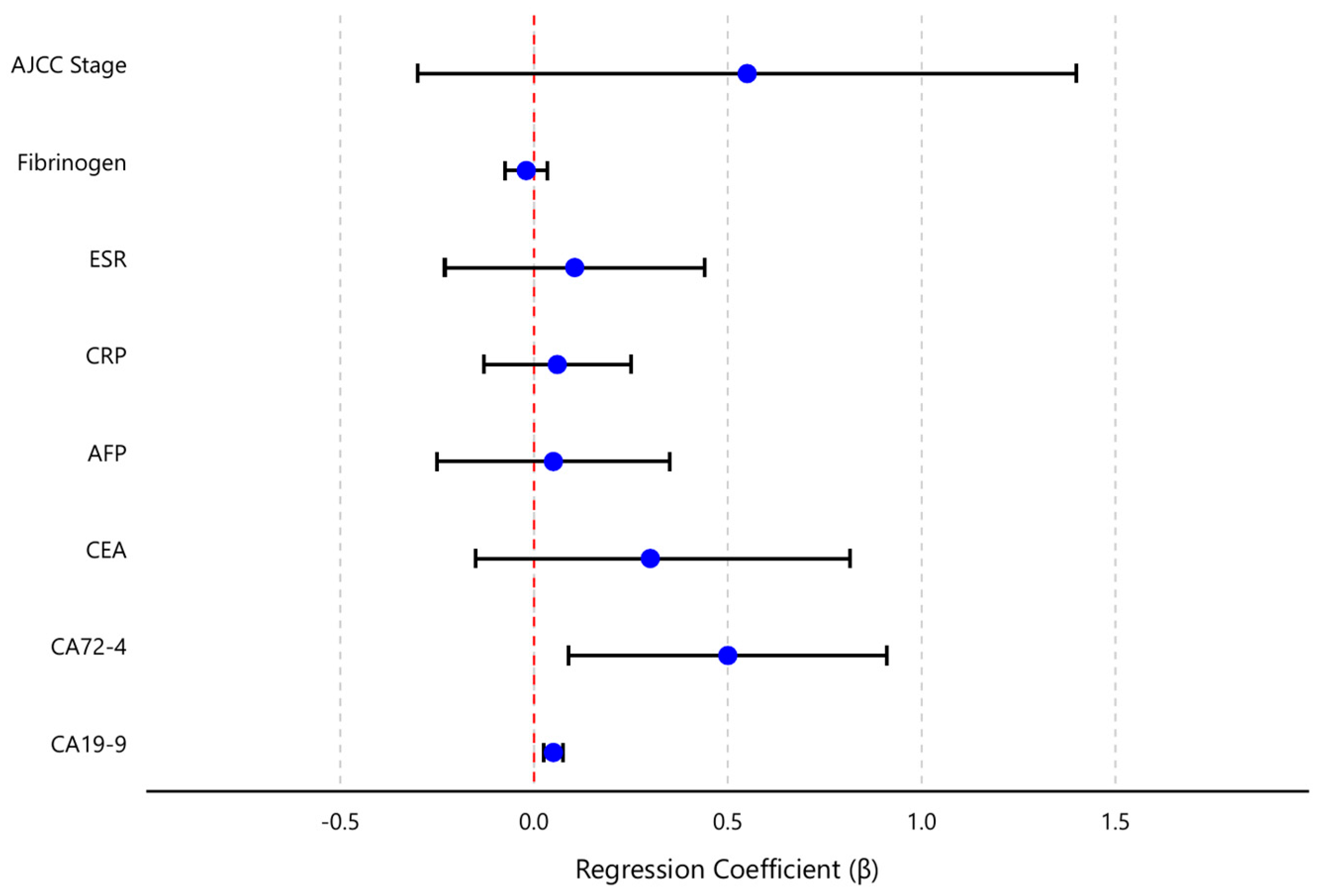 Biomedicines 13 00928 g005