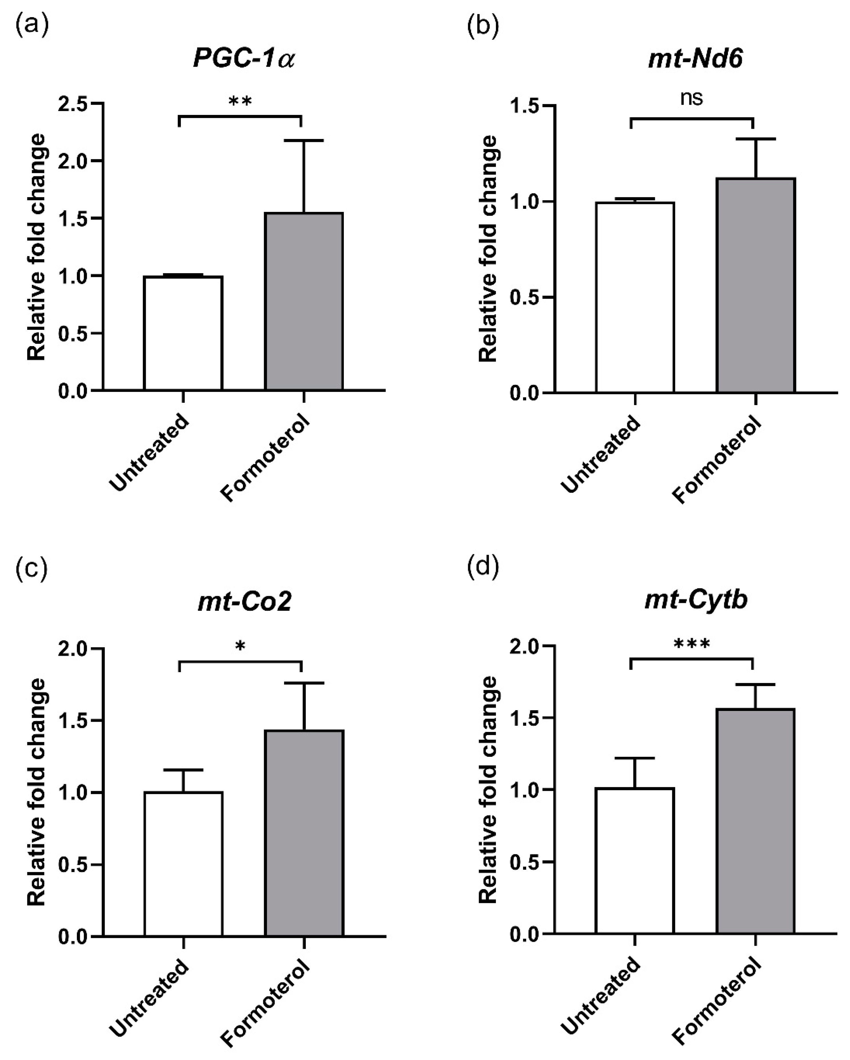 Biomedicines 13 00934 g003