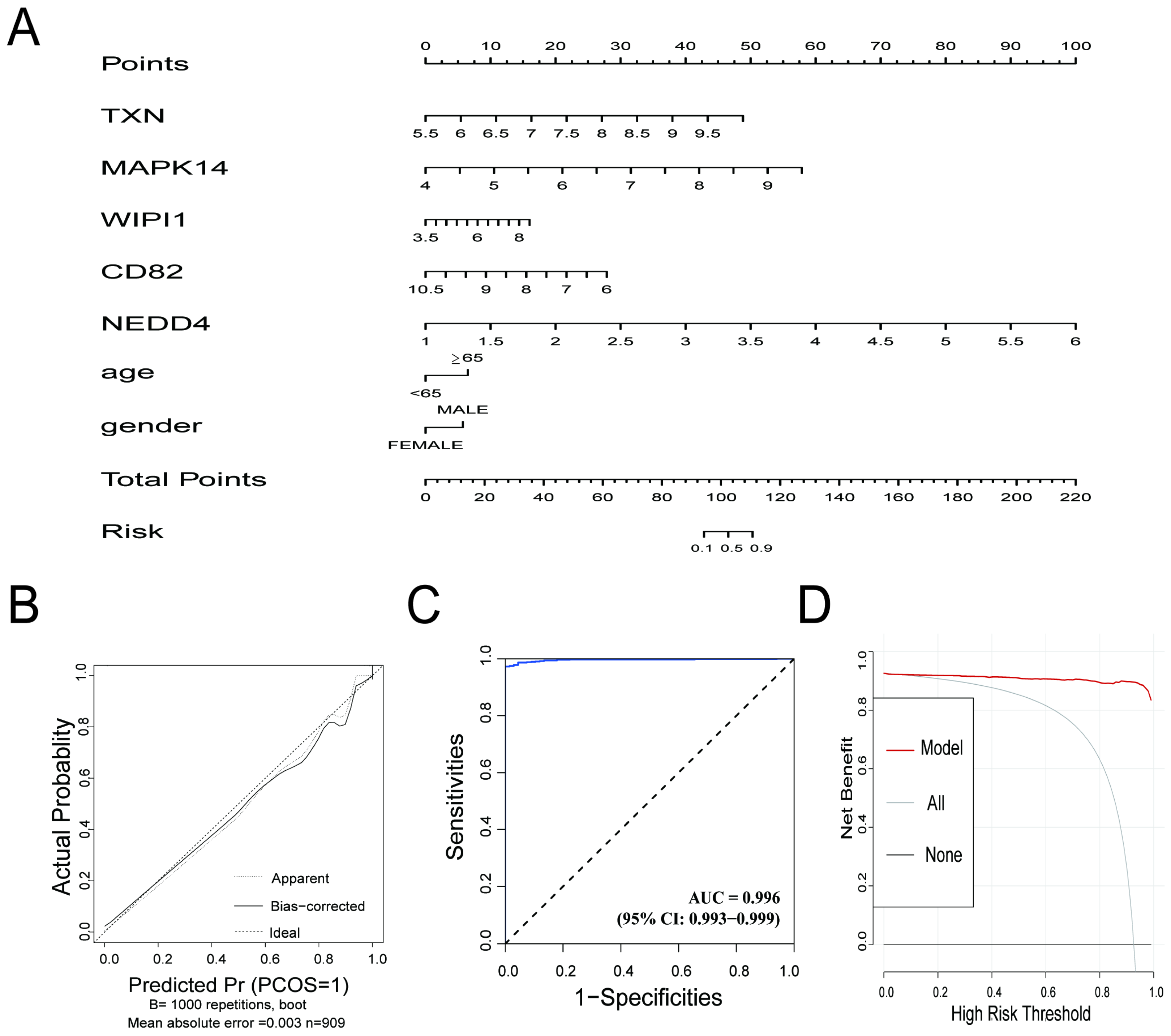 Biomedicines 13 00942 g005
