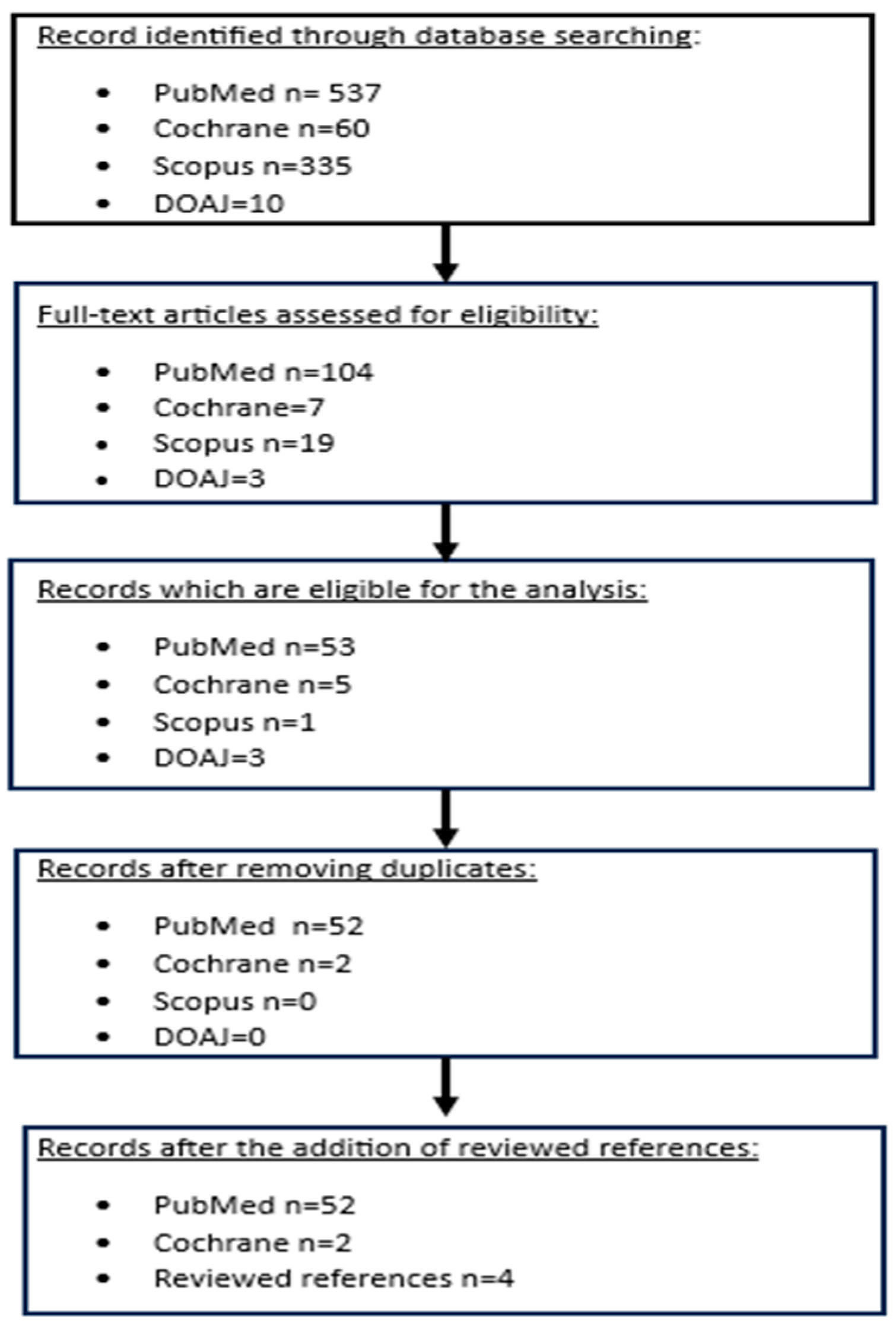 Biomedicines 13 00946 g001