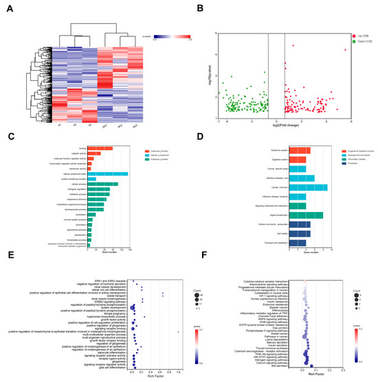 Biomedicines 13 00947 g0a1