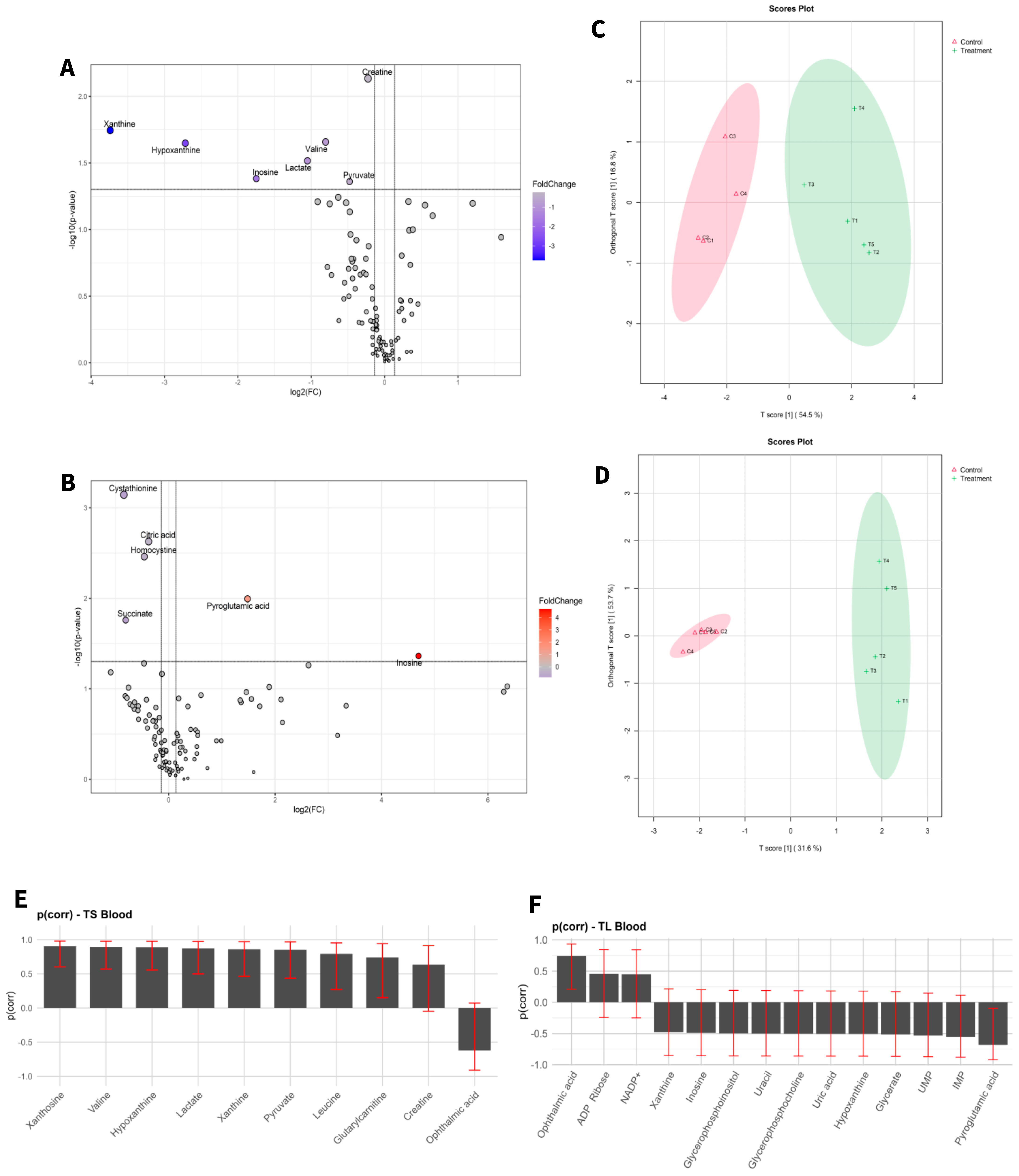 Biomedicines 13 00949 g002