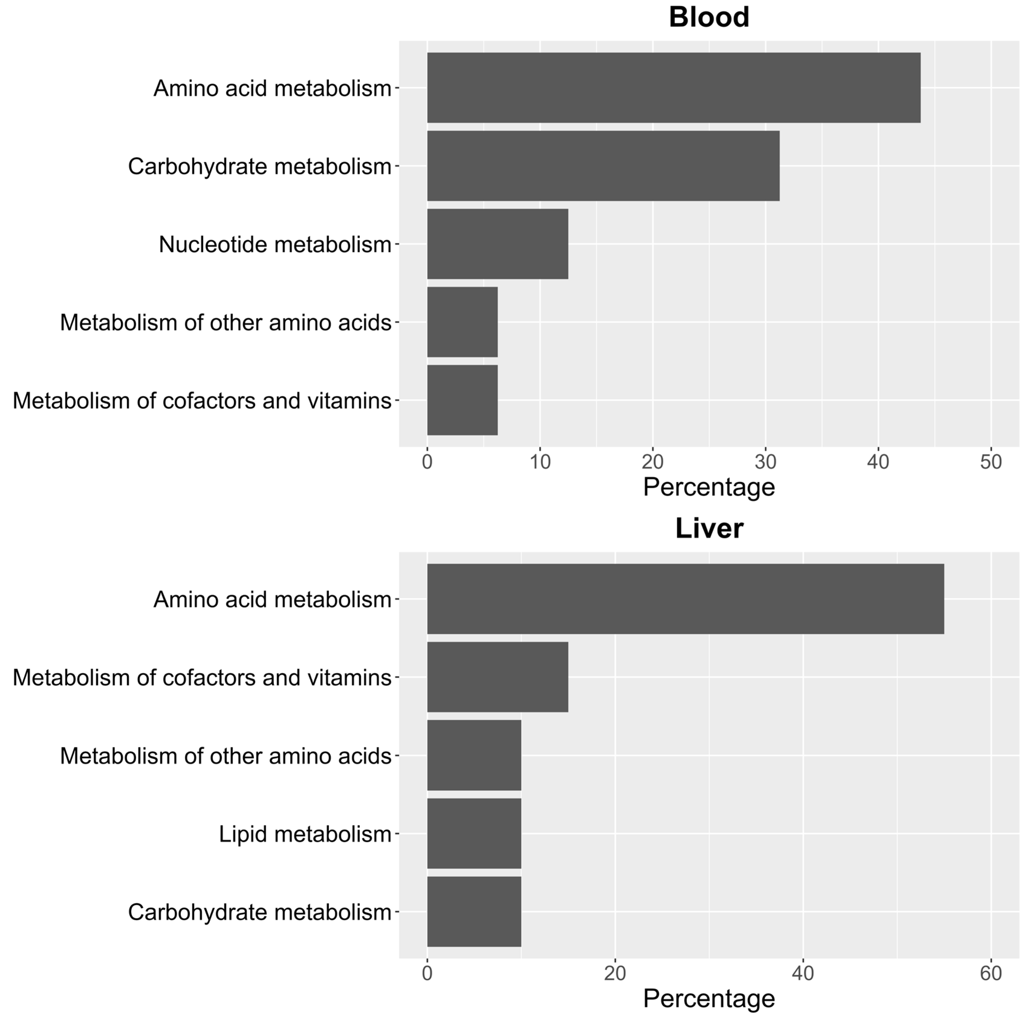 Biomedicines 13 00949 g003
