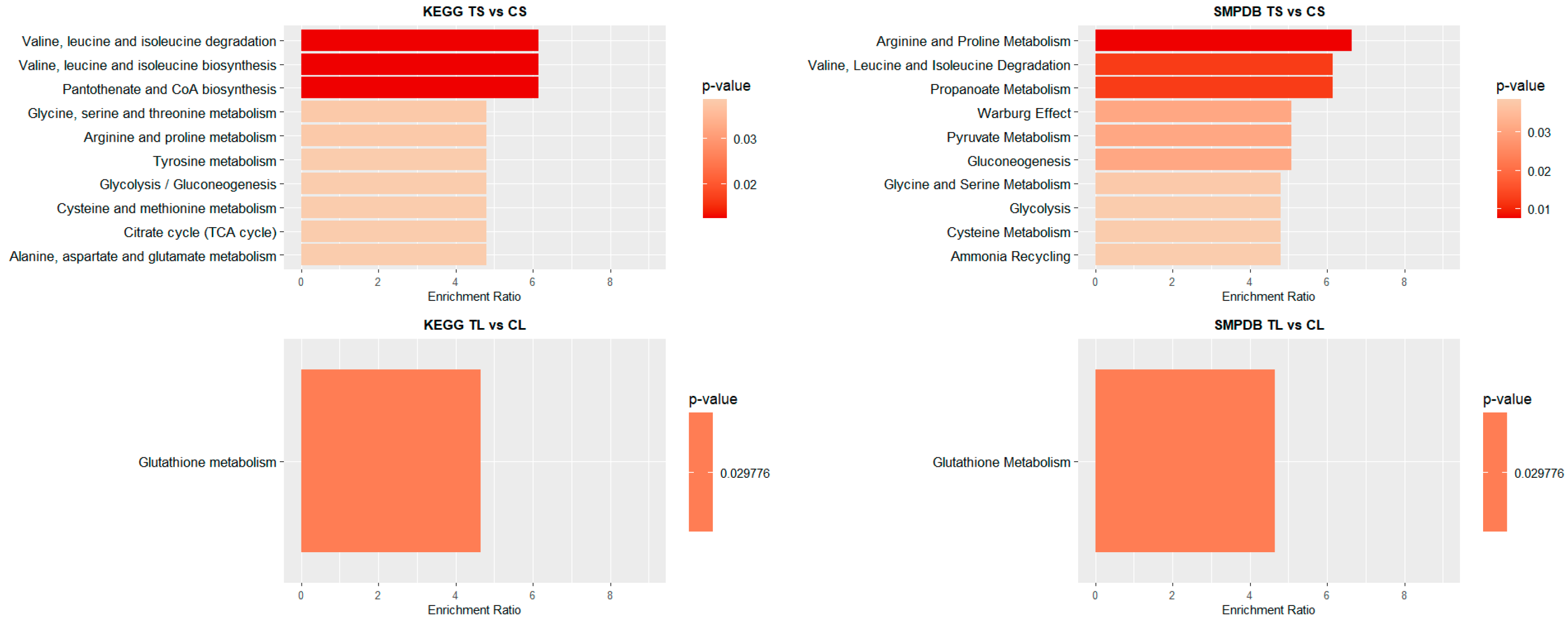 Biomedicines 13 00949 g005