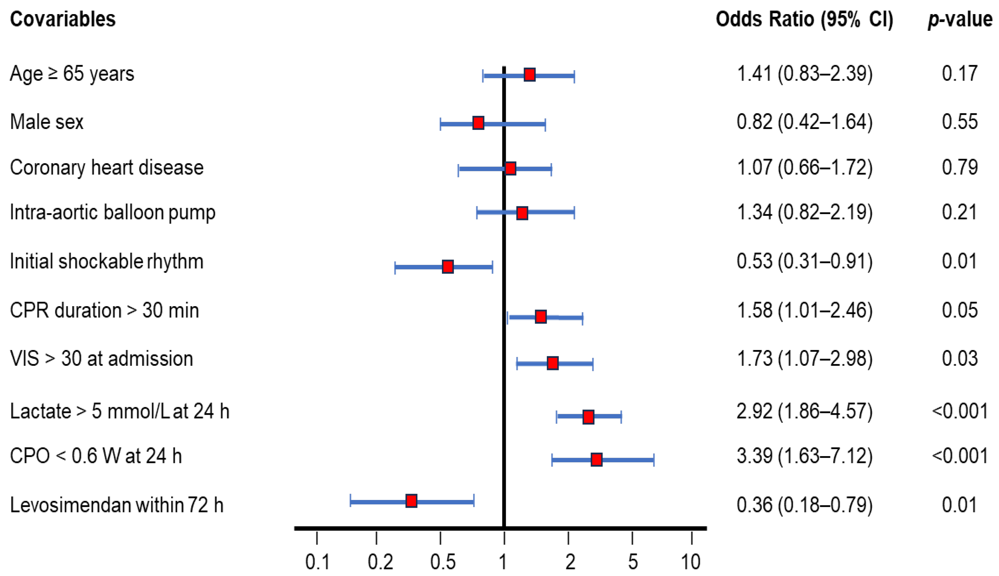 Biomedicines 13 00955 g003