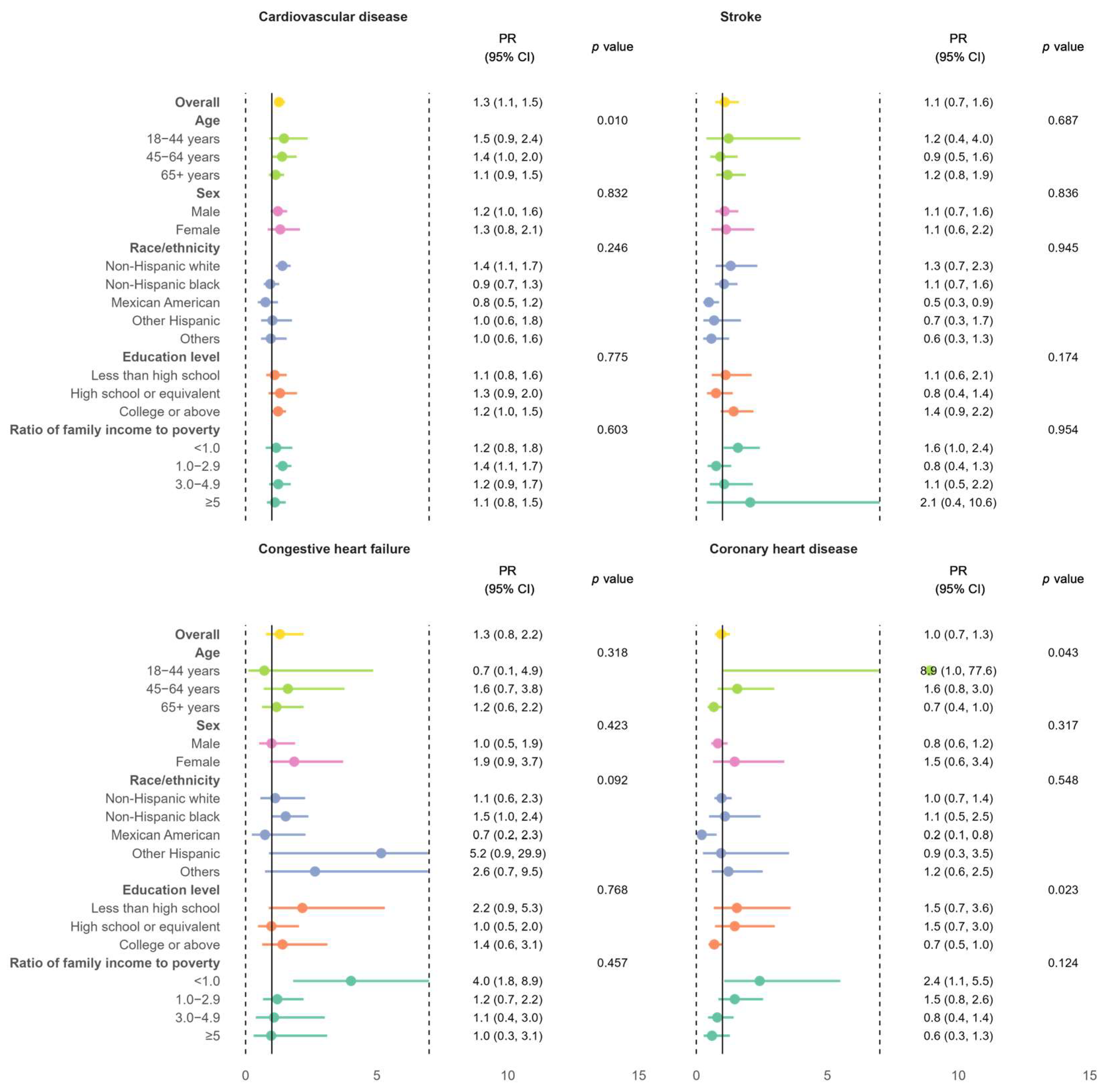 Biomedicines 13 00956 g003