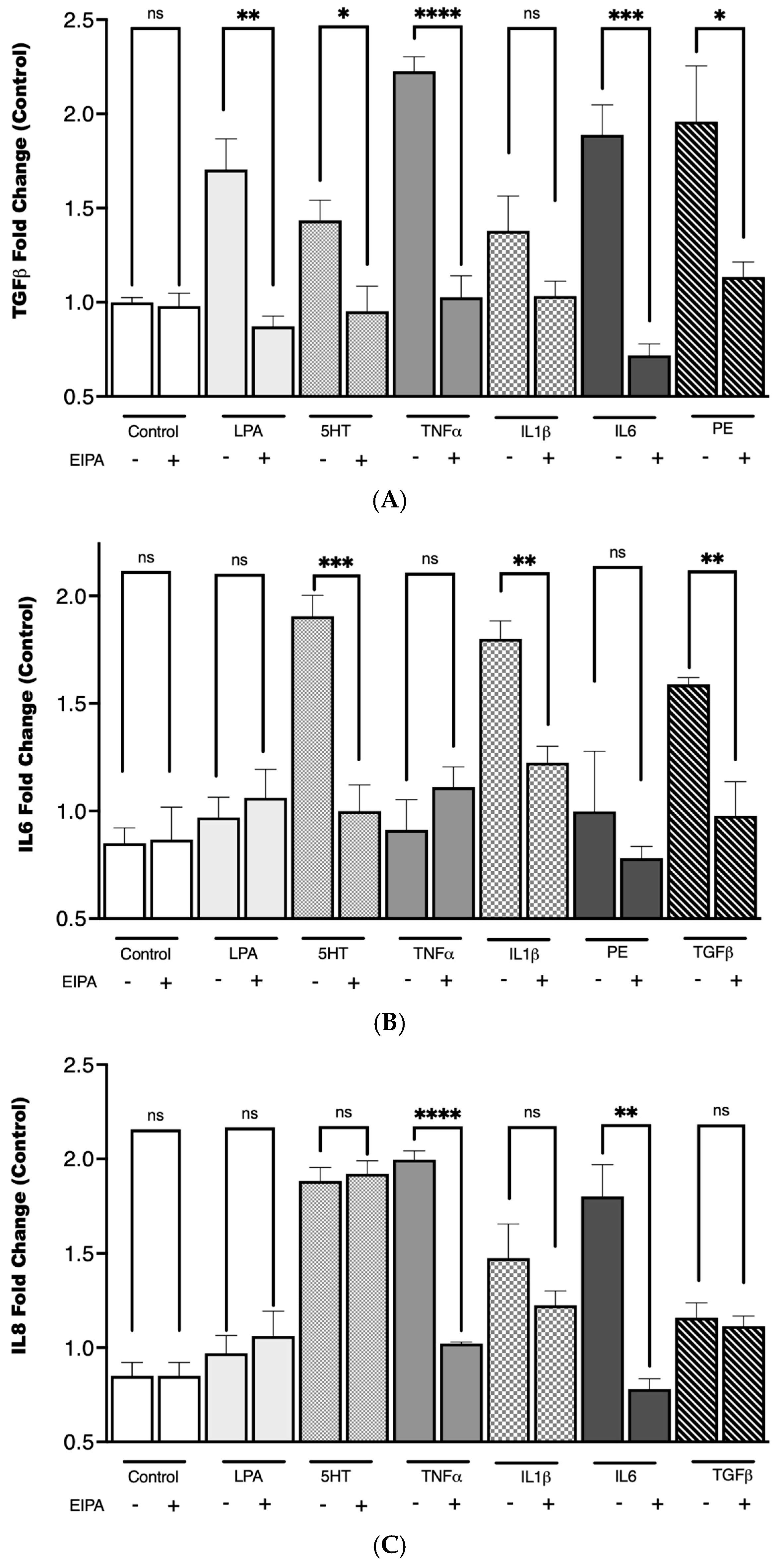 Biomedicines 13 00959 g005