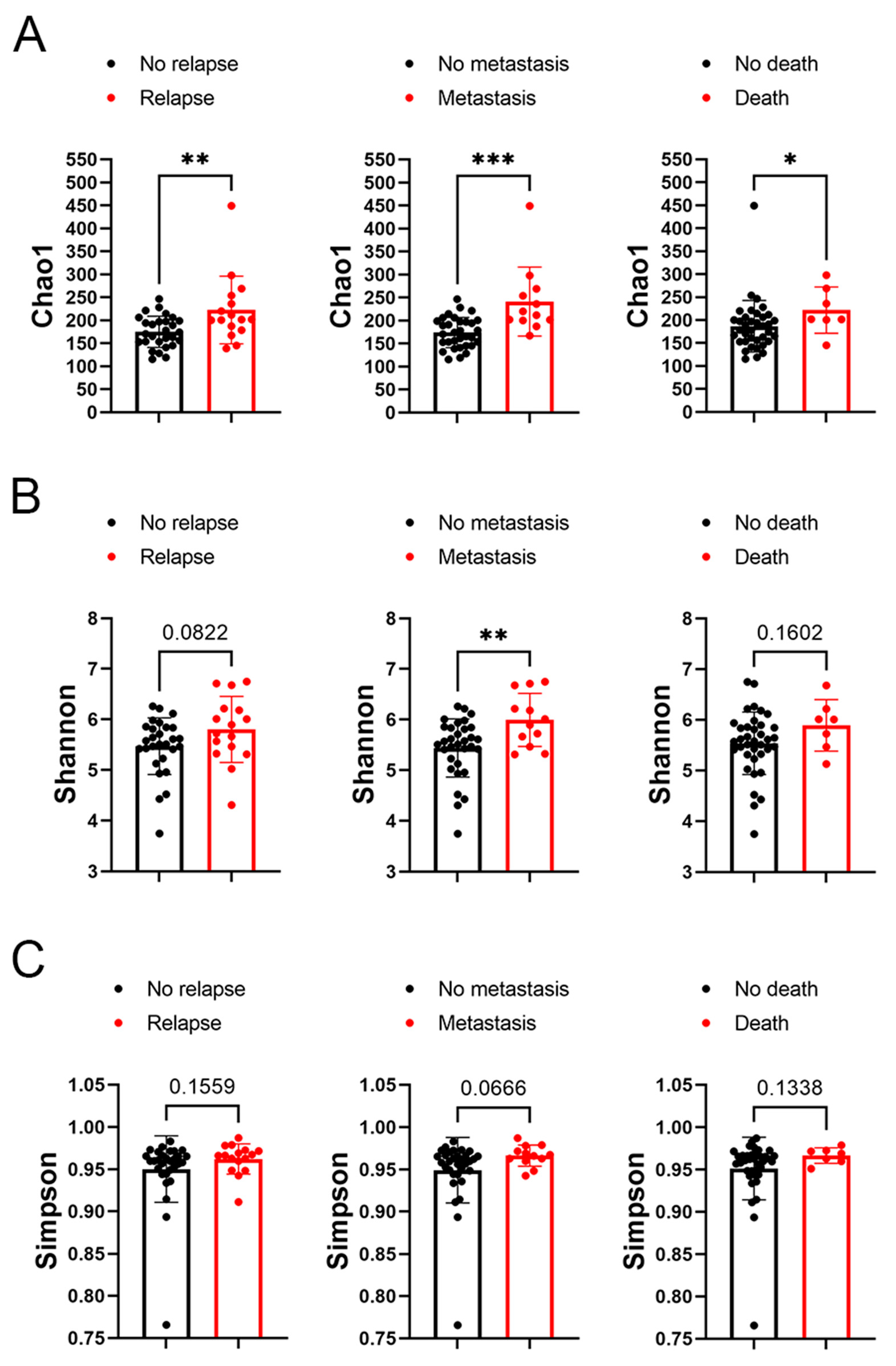 Biomedicines 13 00960 g003