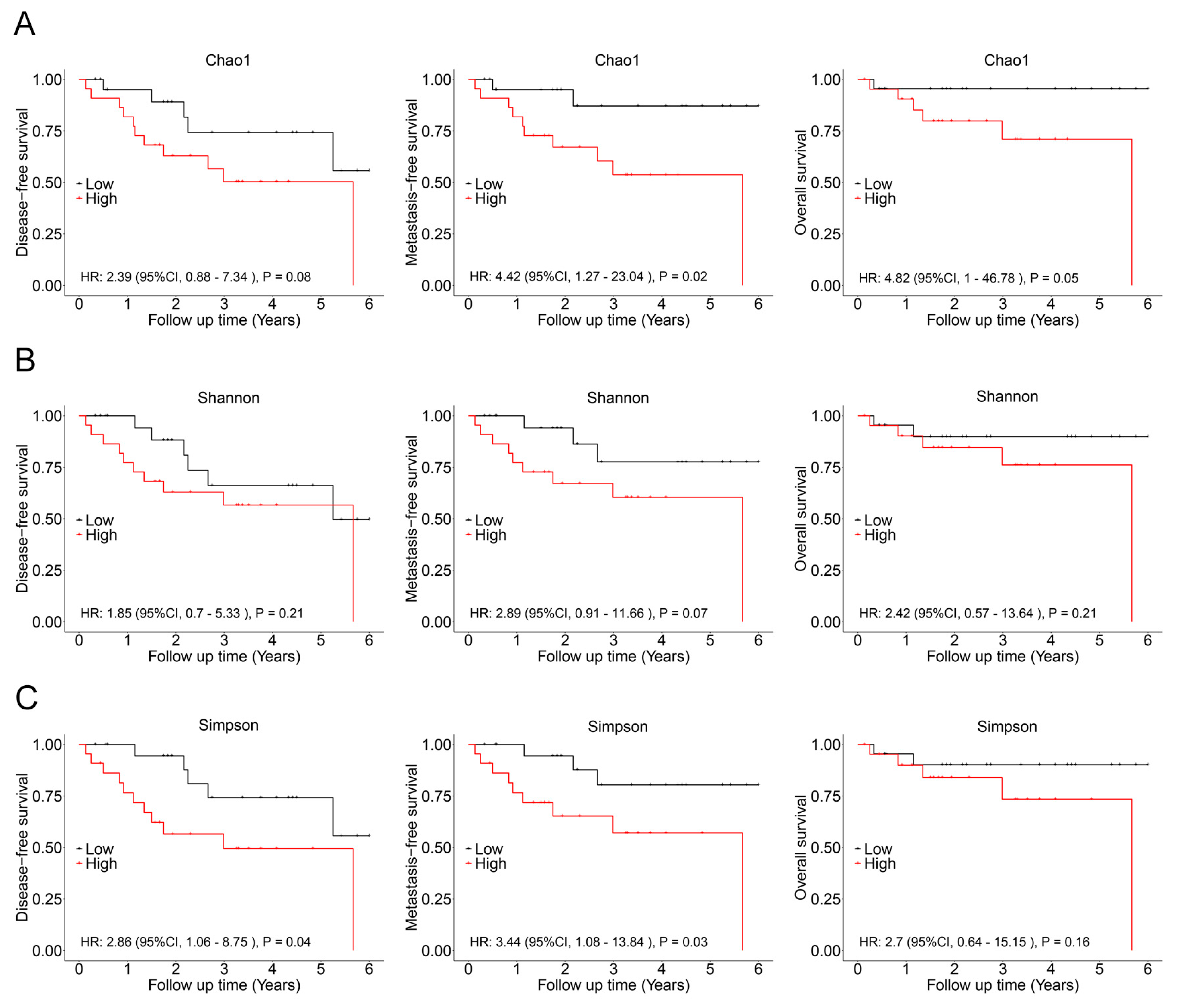 Biomedicines 13 00960 g004