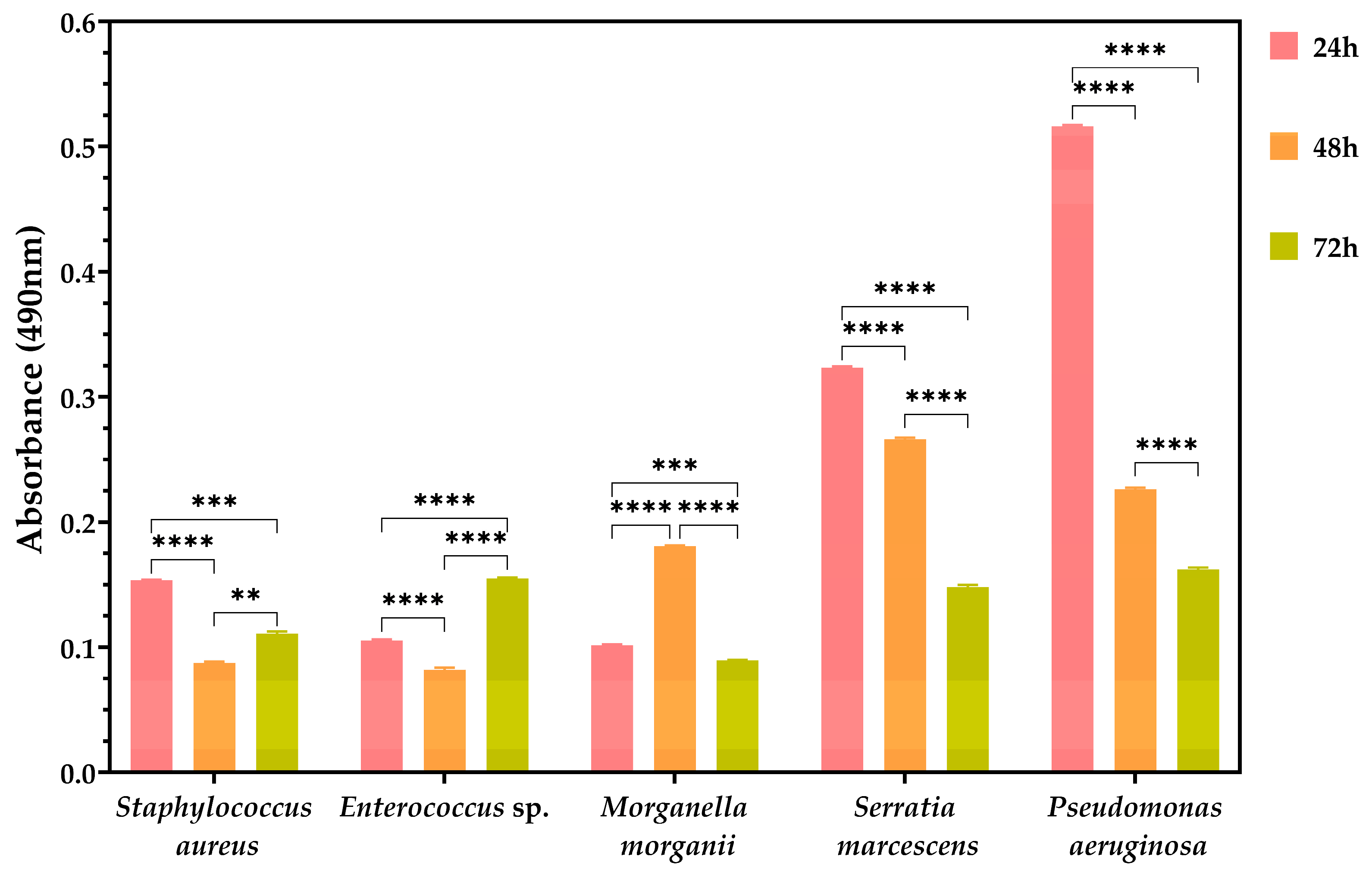 Biomedicines 13 00962 g003