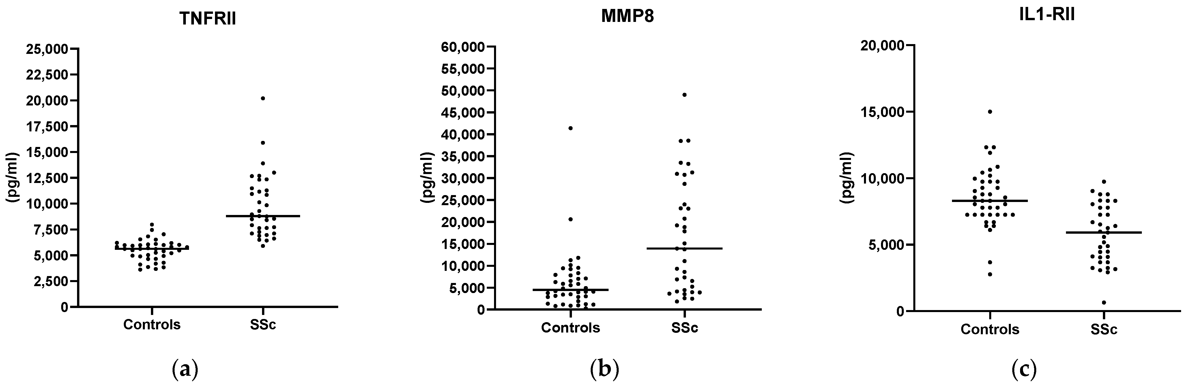 Biomedicines 13 00967 g001
