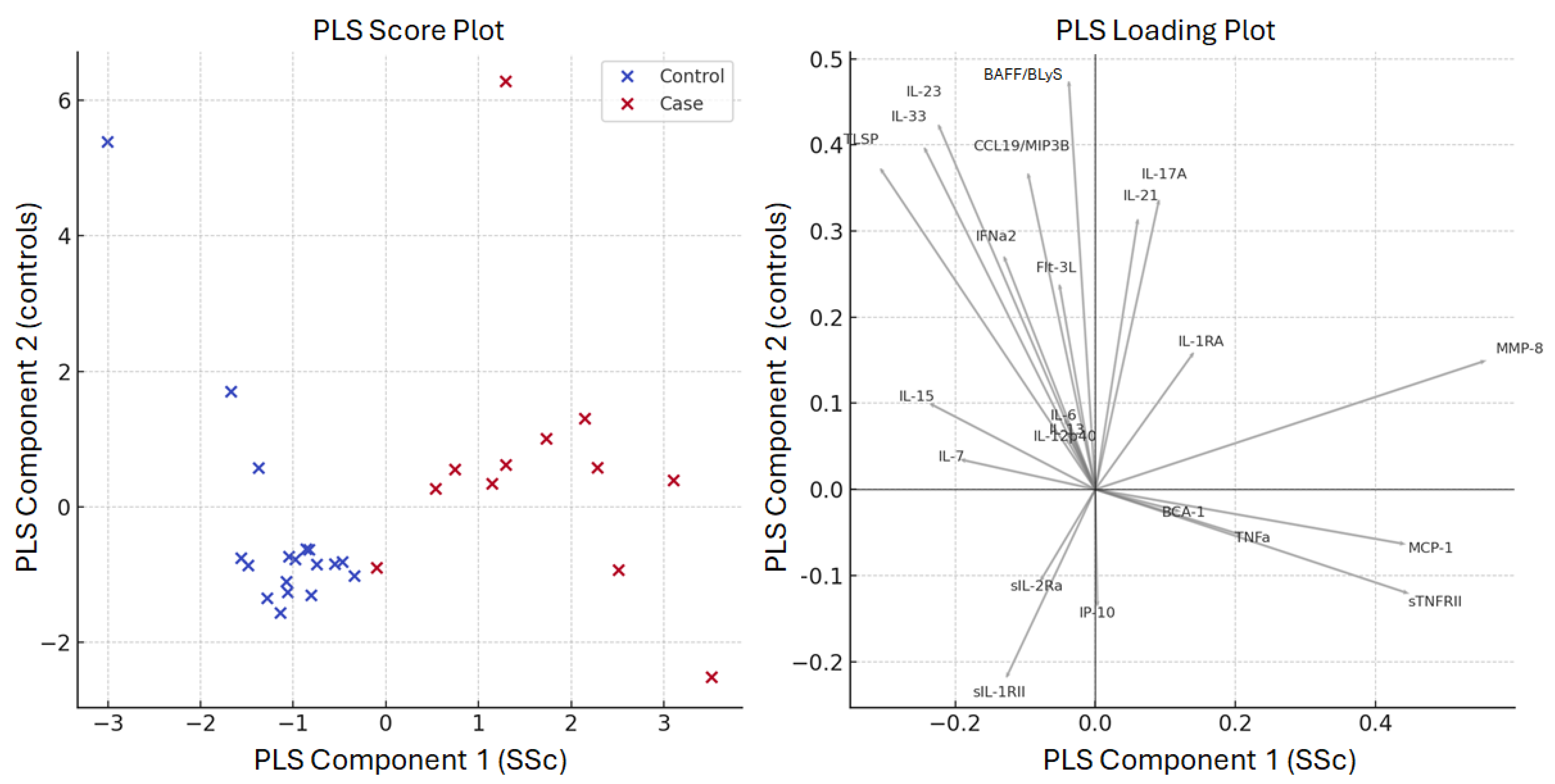 Biomedicines 13 00967 g006