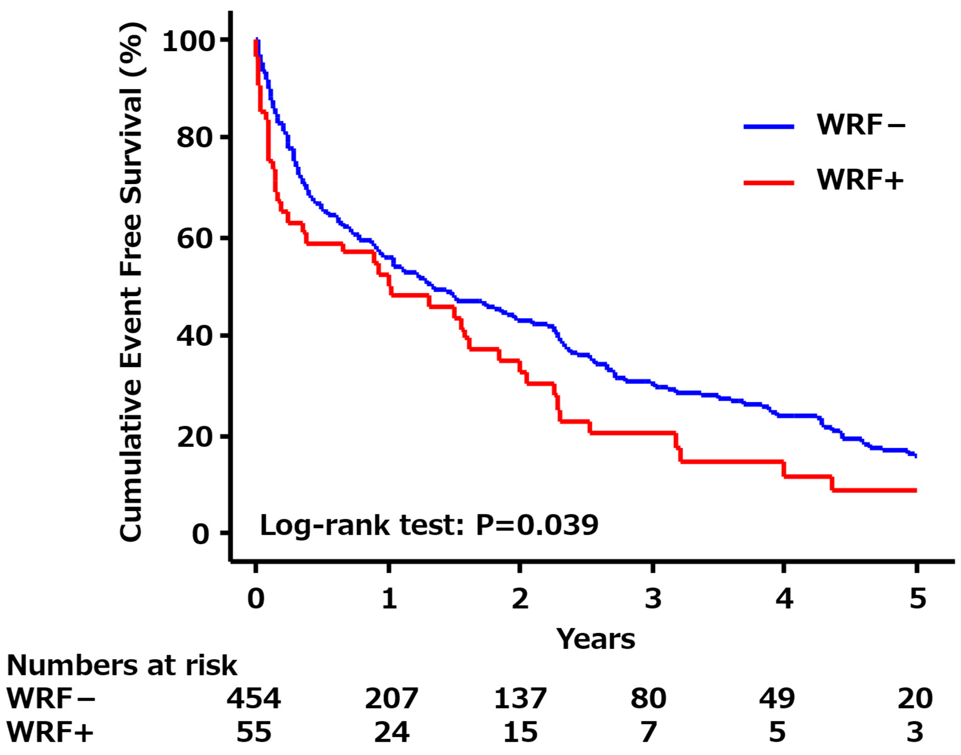 Biomedicines 13 00977 g001